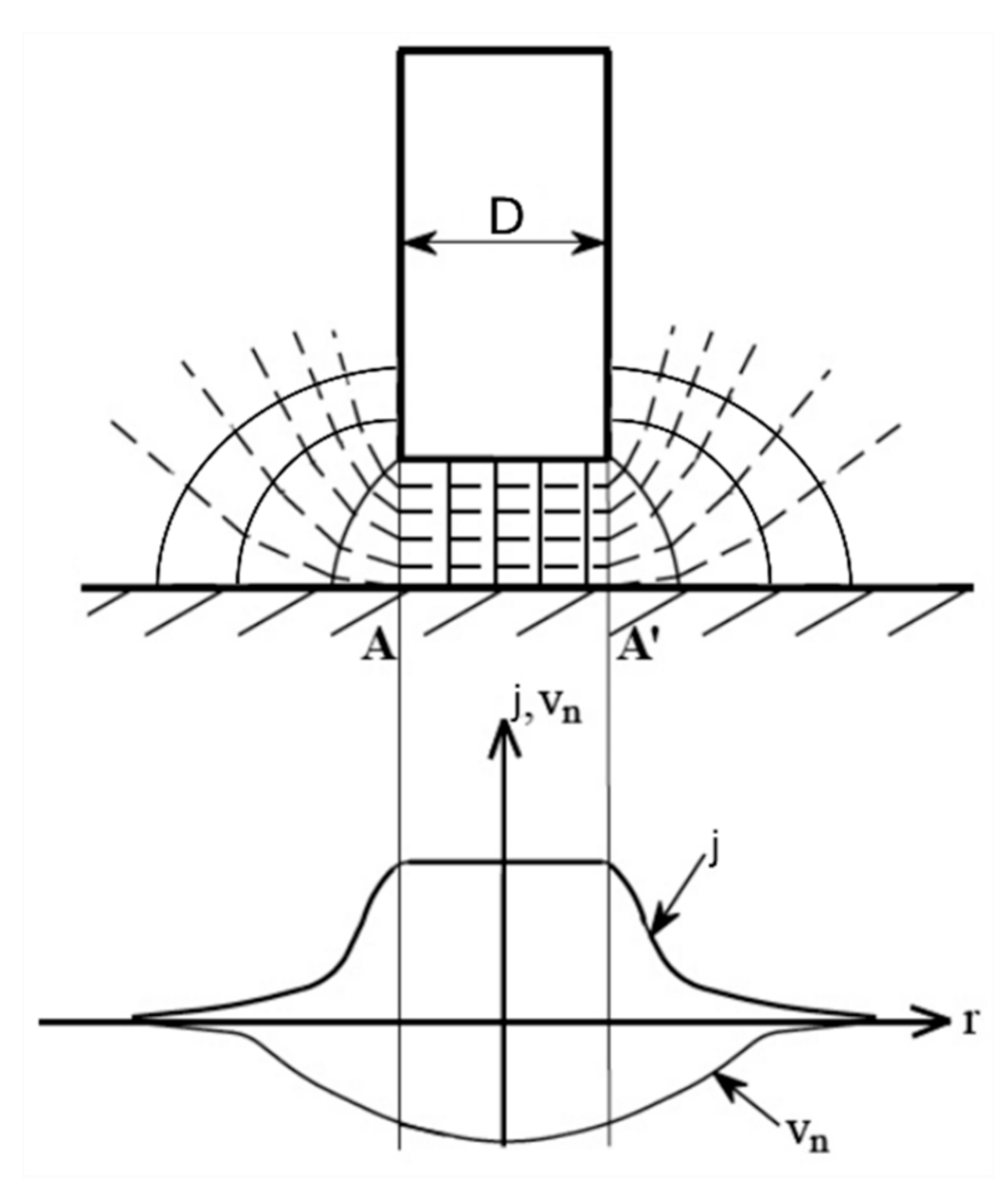 Materials 14 02248 g002