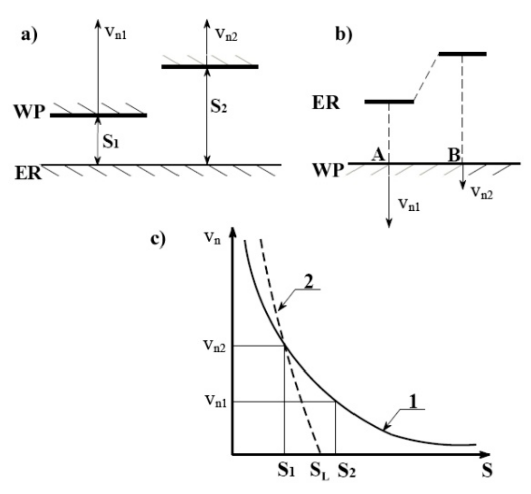 Materials 14 02248 g003