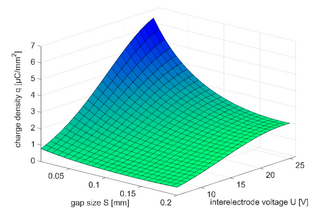 Materials 14 02248 g009