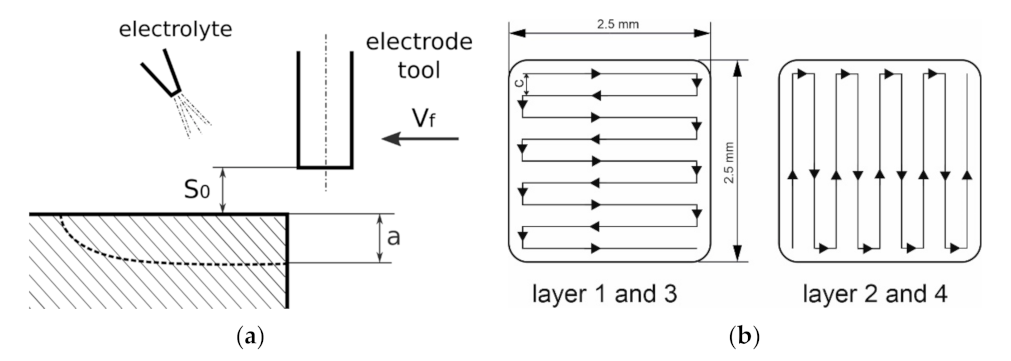 Materials 14 02248 g011