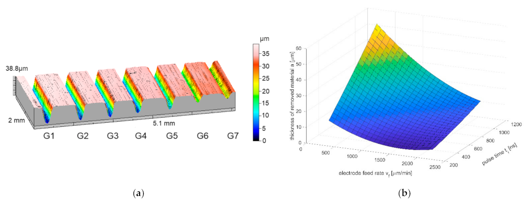 Materials 14 02248 g012