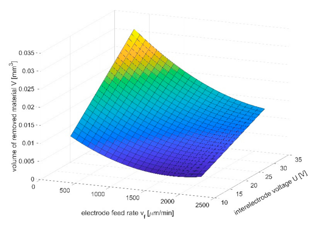 Materials 14 02248 g013