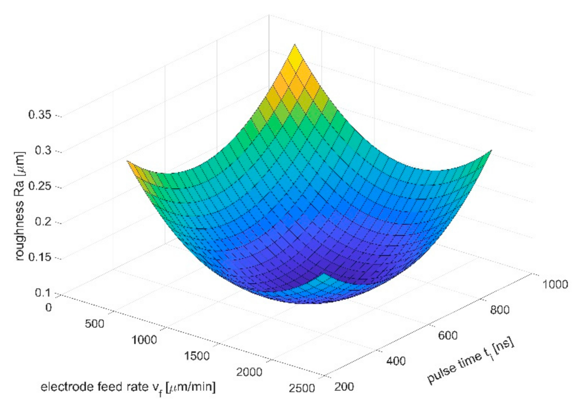 Materials 14 02248 g014