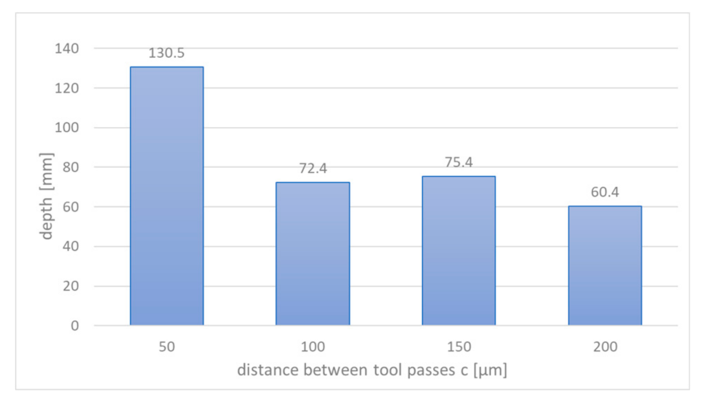 Materials 14 02248 g018