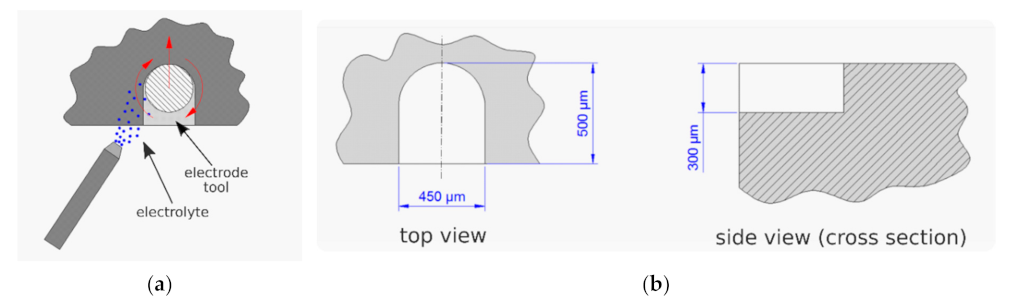 Materials 14 02248 g019