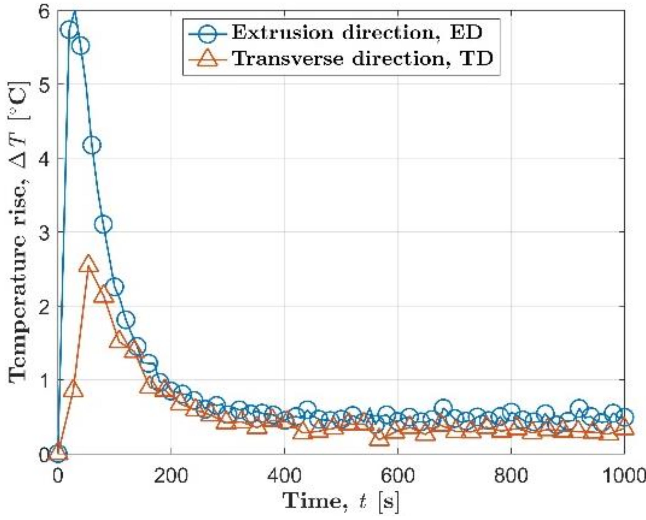 Materials 14 02251 g003