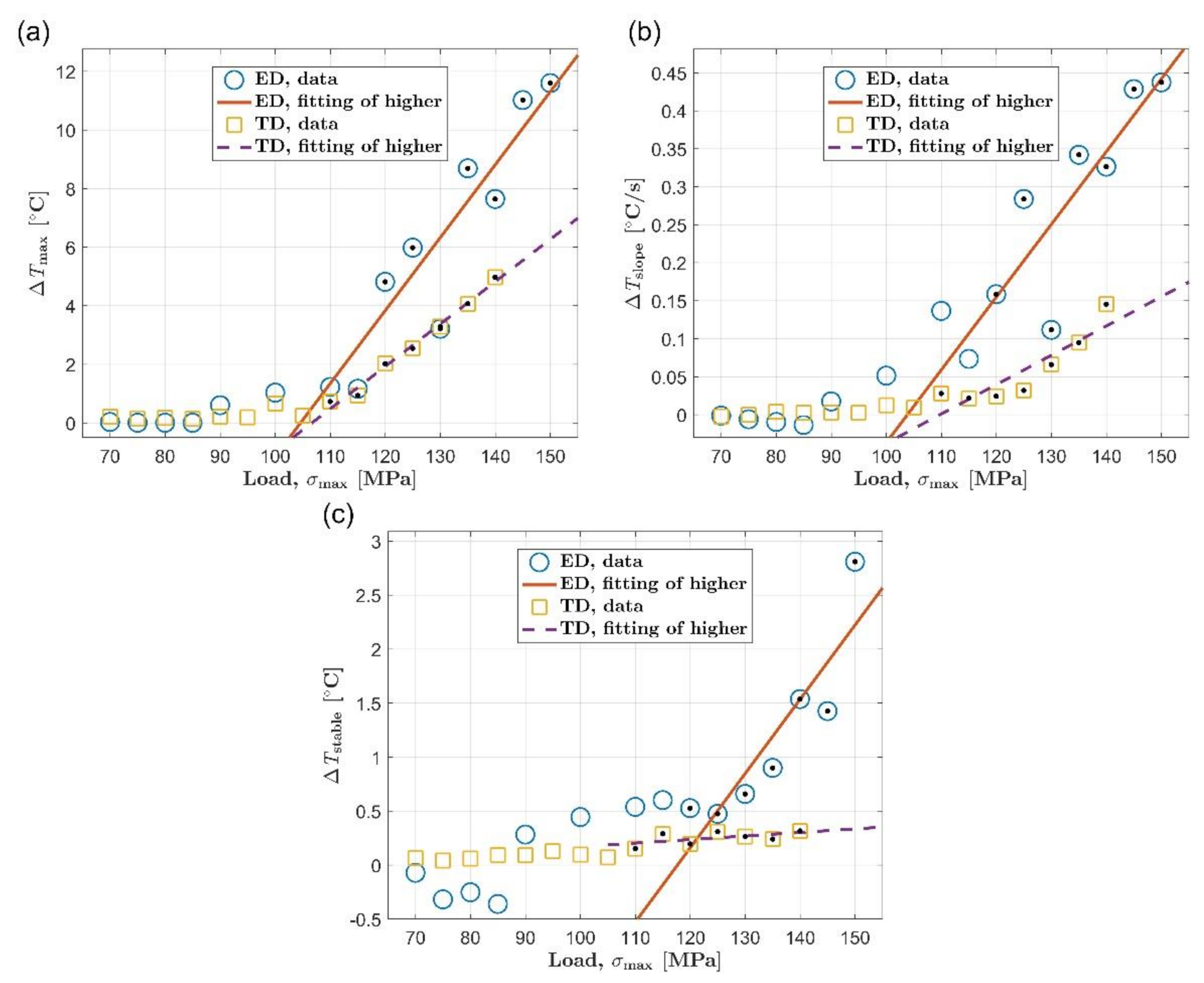 Materials 14 02251 g005