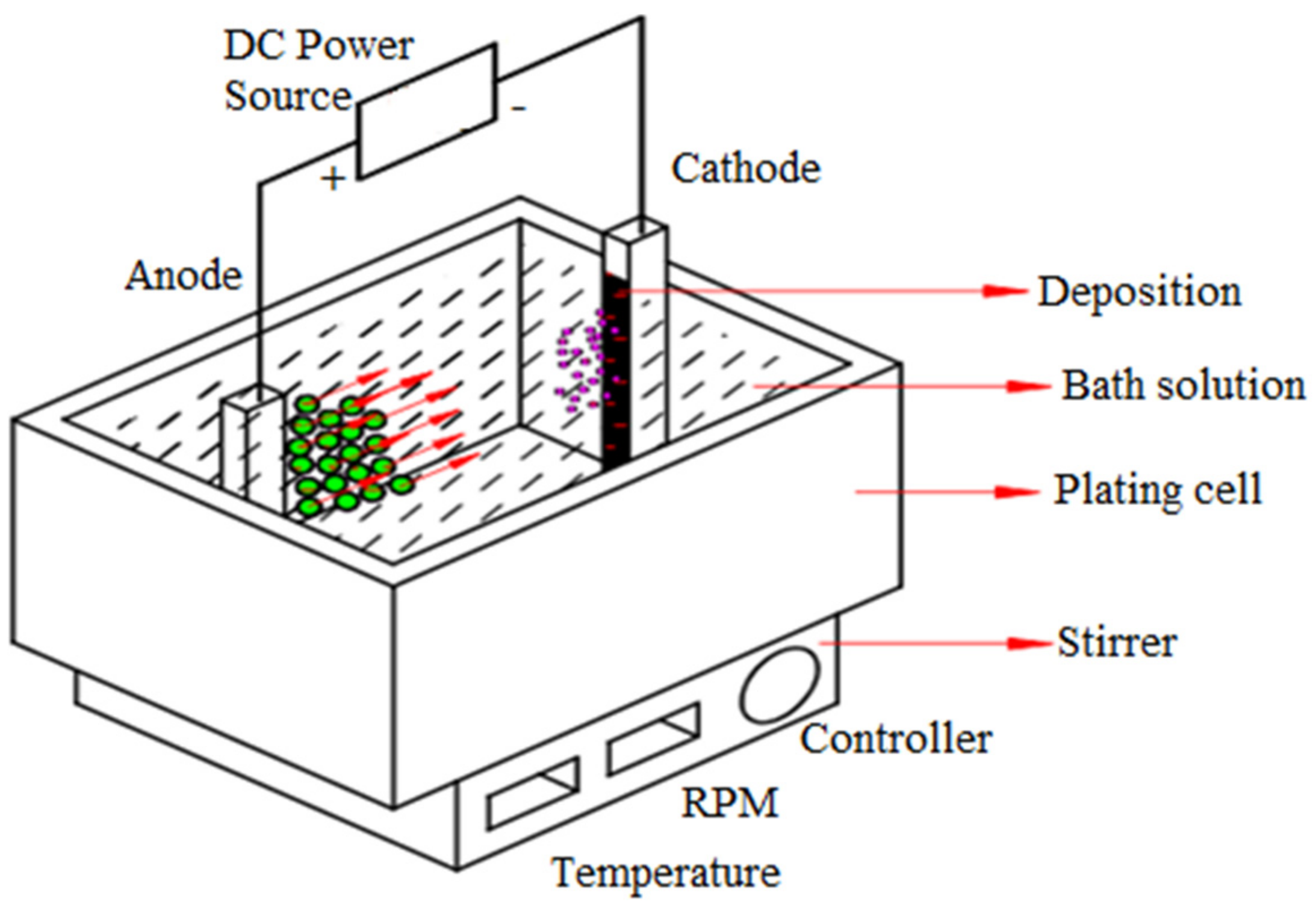 Materials 14 02253 g001