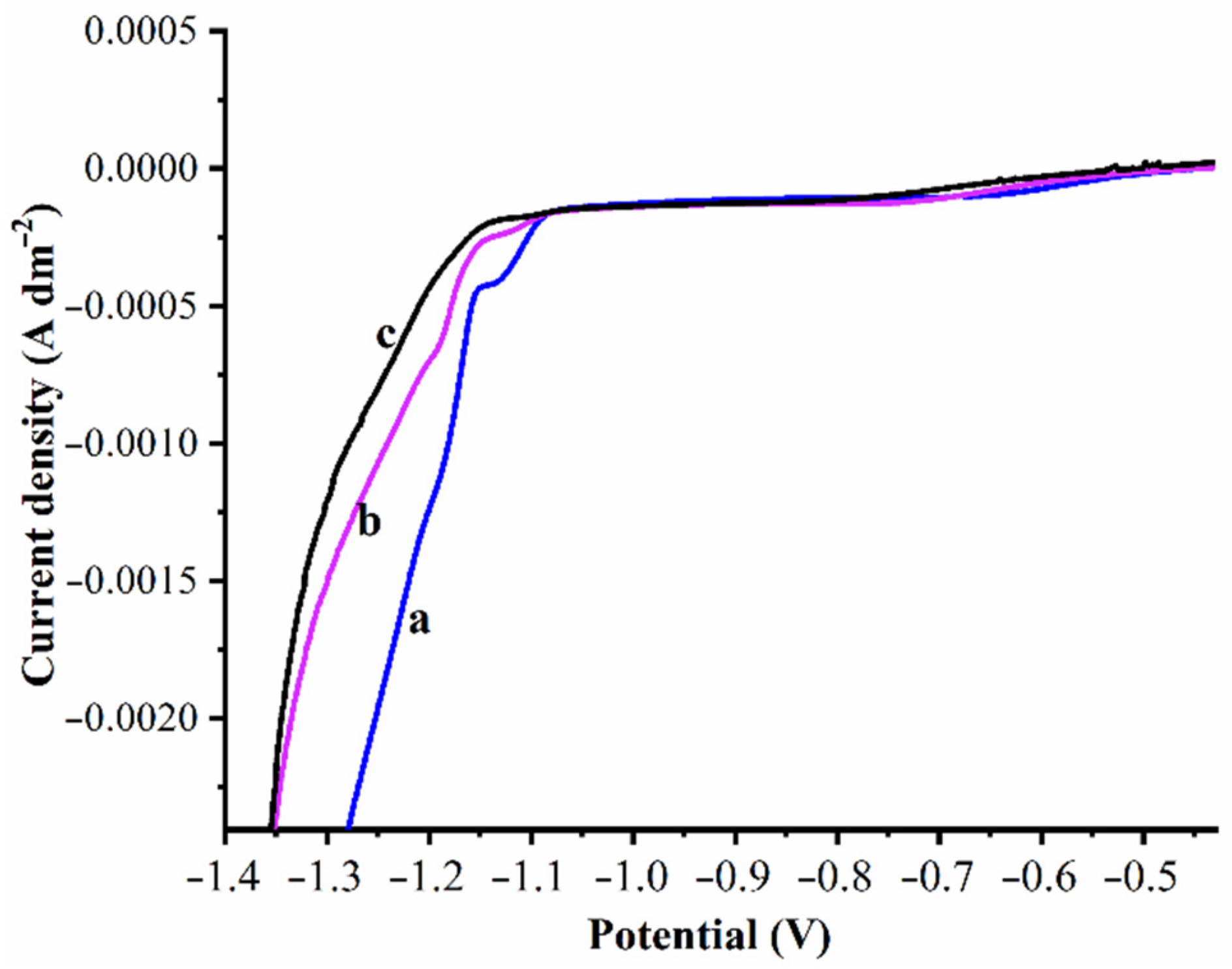 Materials 14 02253 g003
