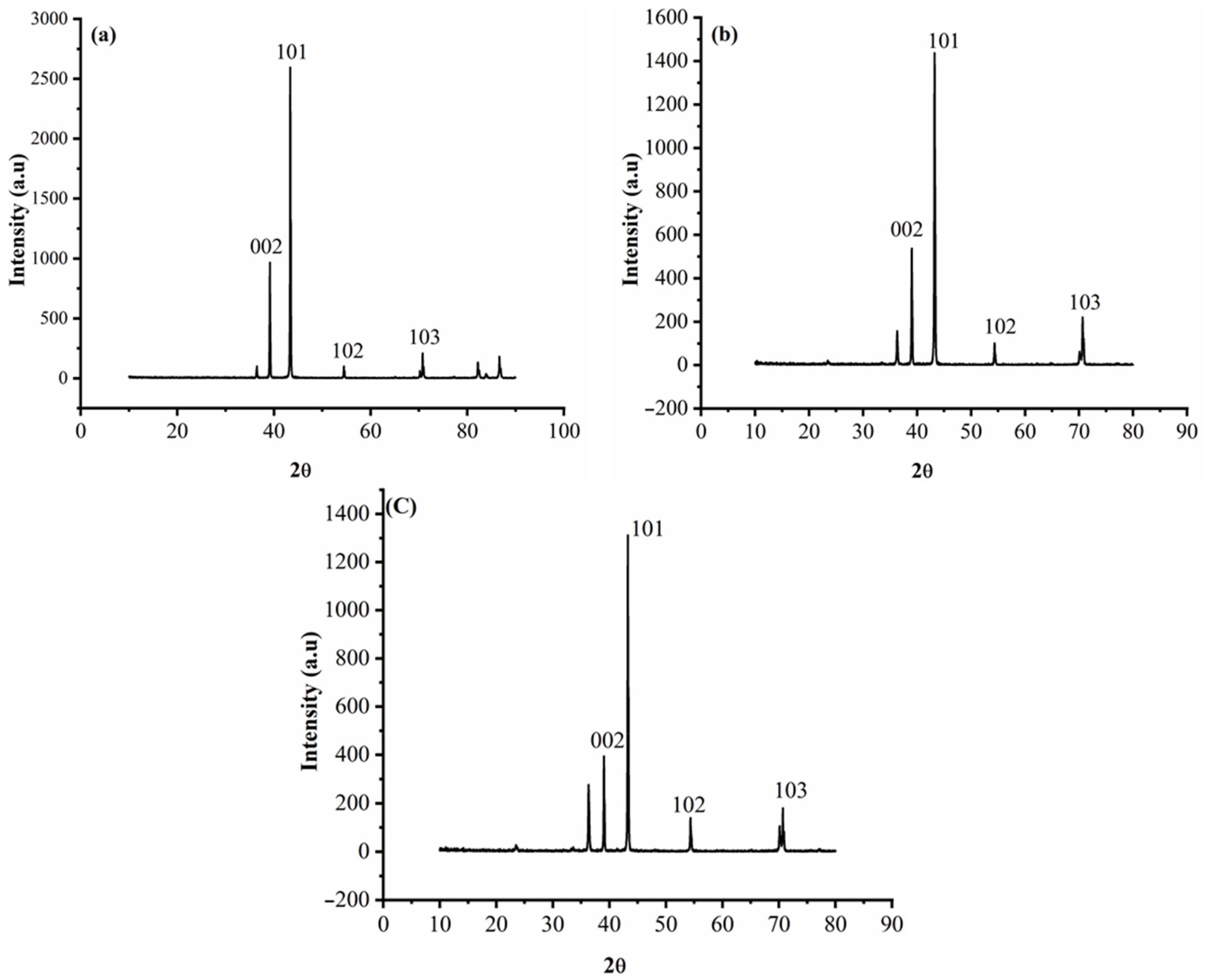 Materials 14 02253 g005