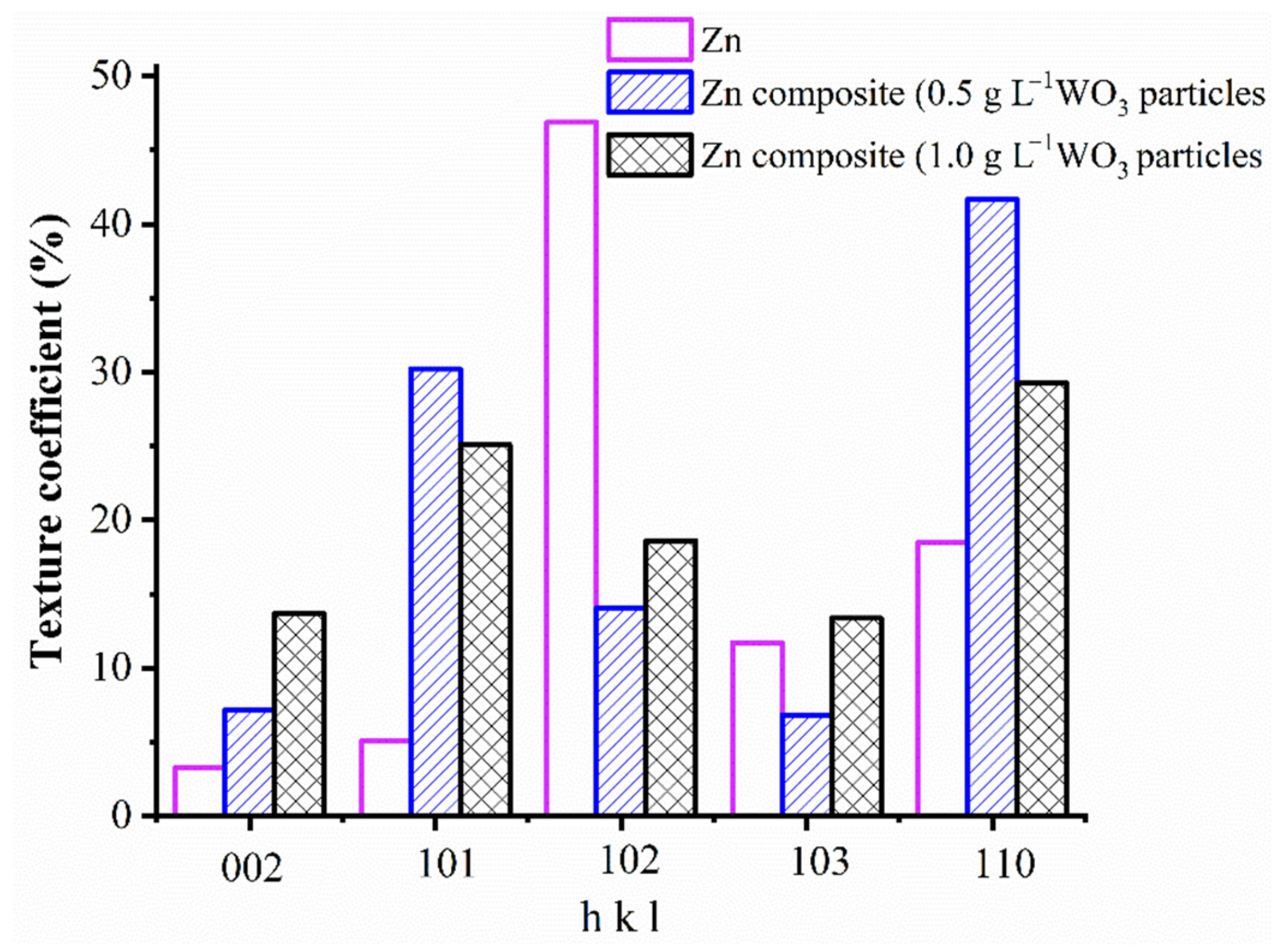 Materials 14 02253 g006