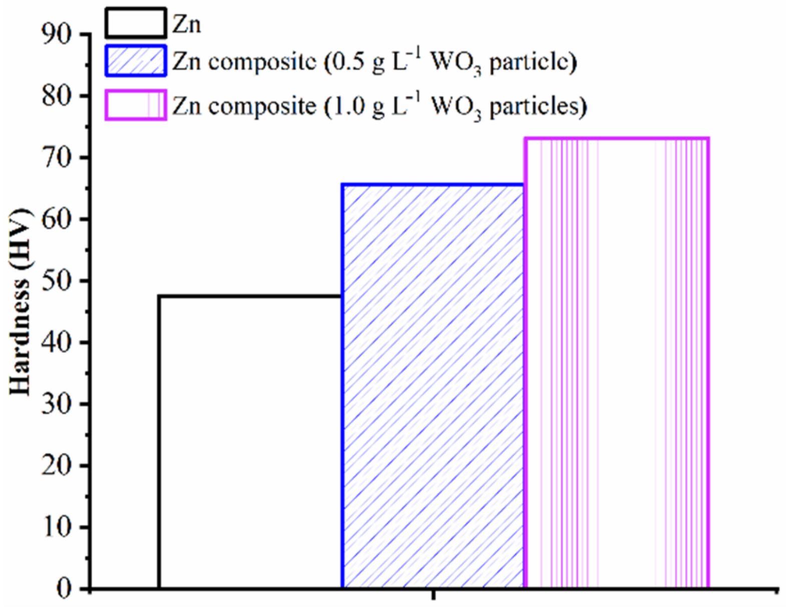 Materials 14 02253 g009