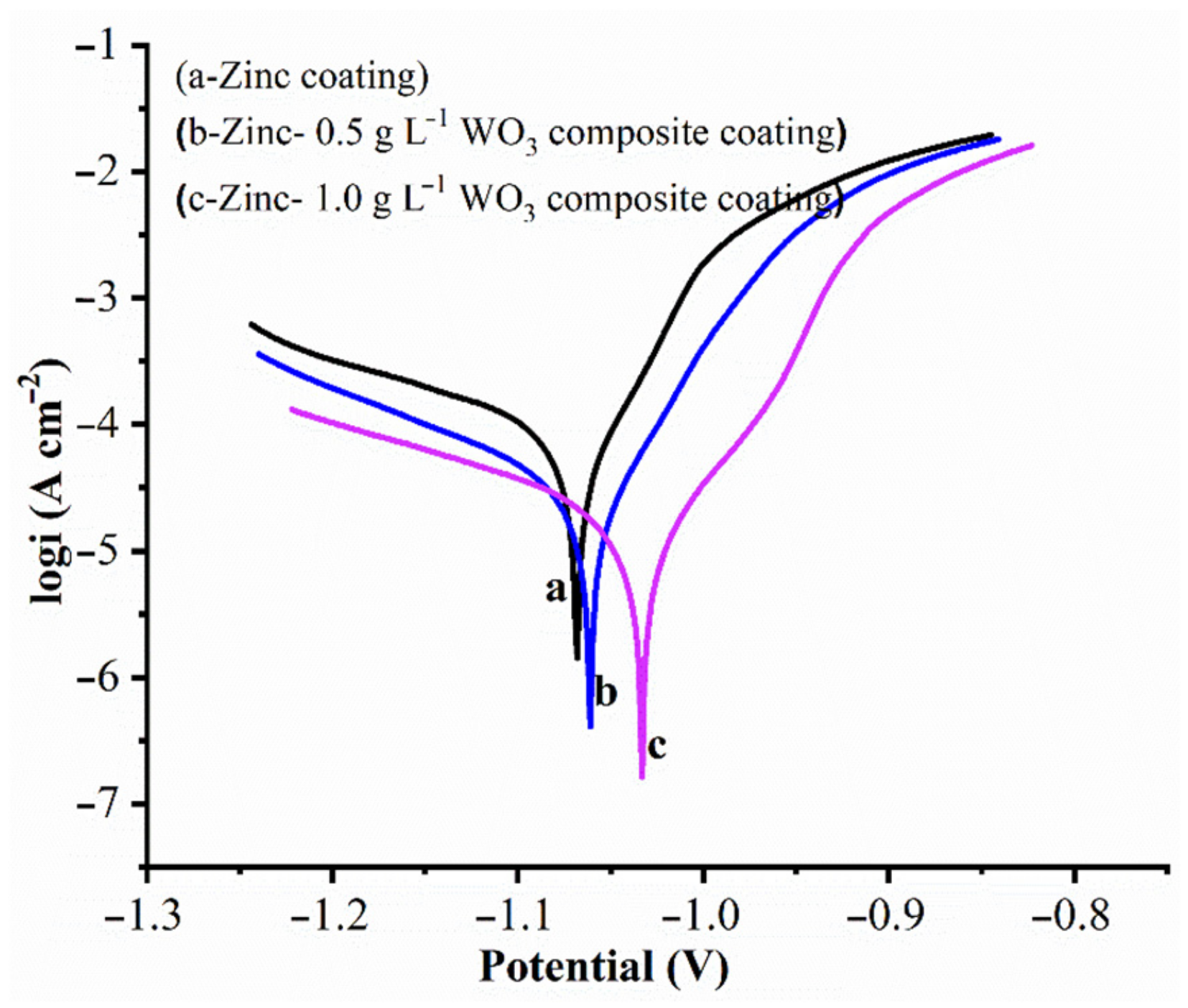 Materials 14 02253 g010