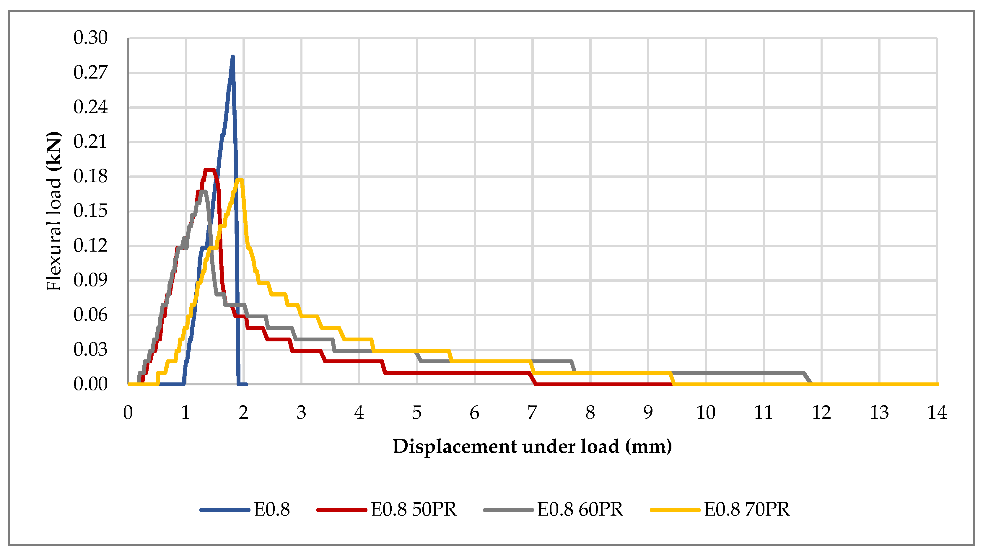 Materials 14 02255 g009 Materials 14 02255 g009