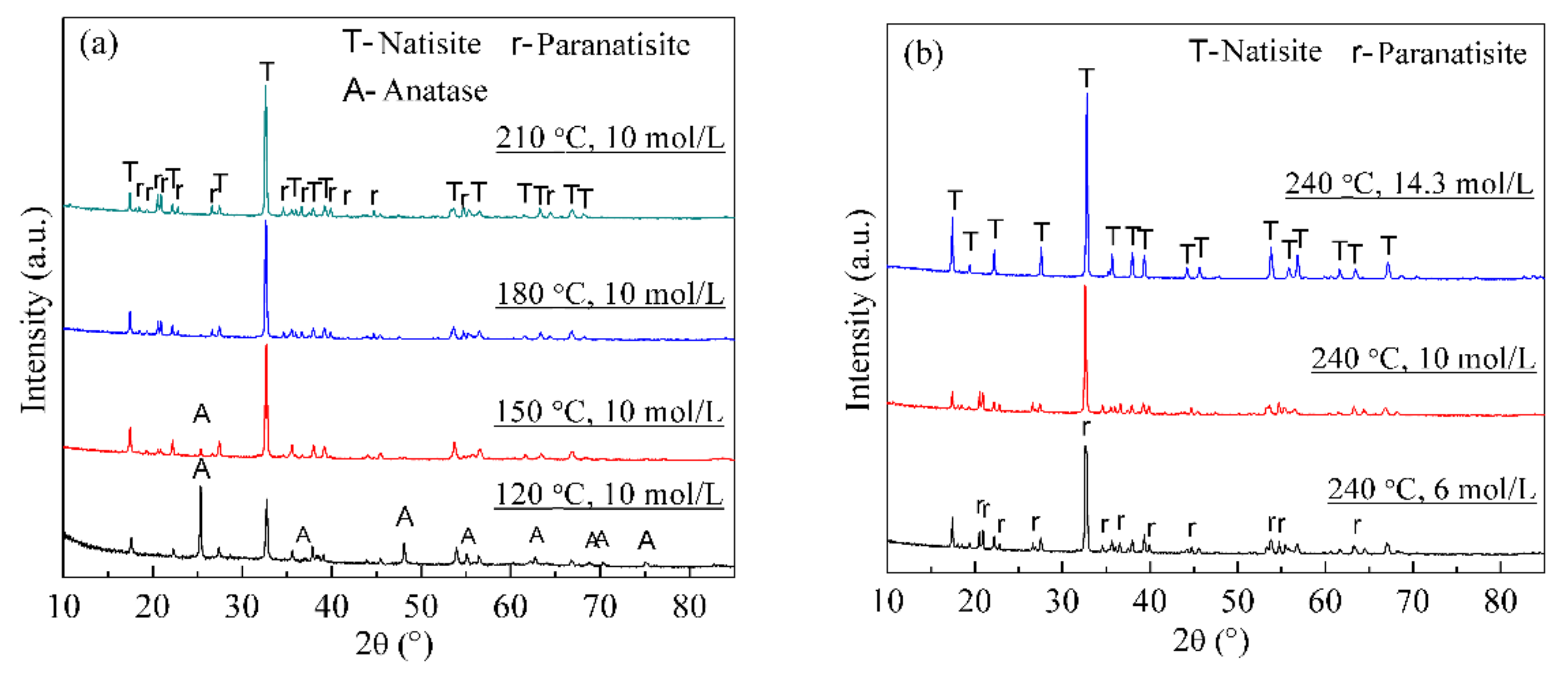 Materials 14 02259 g001