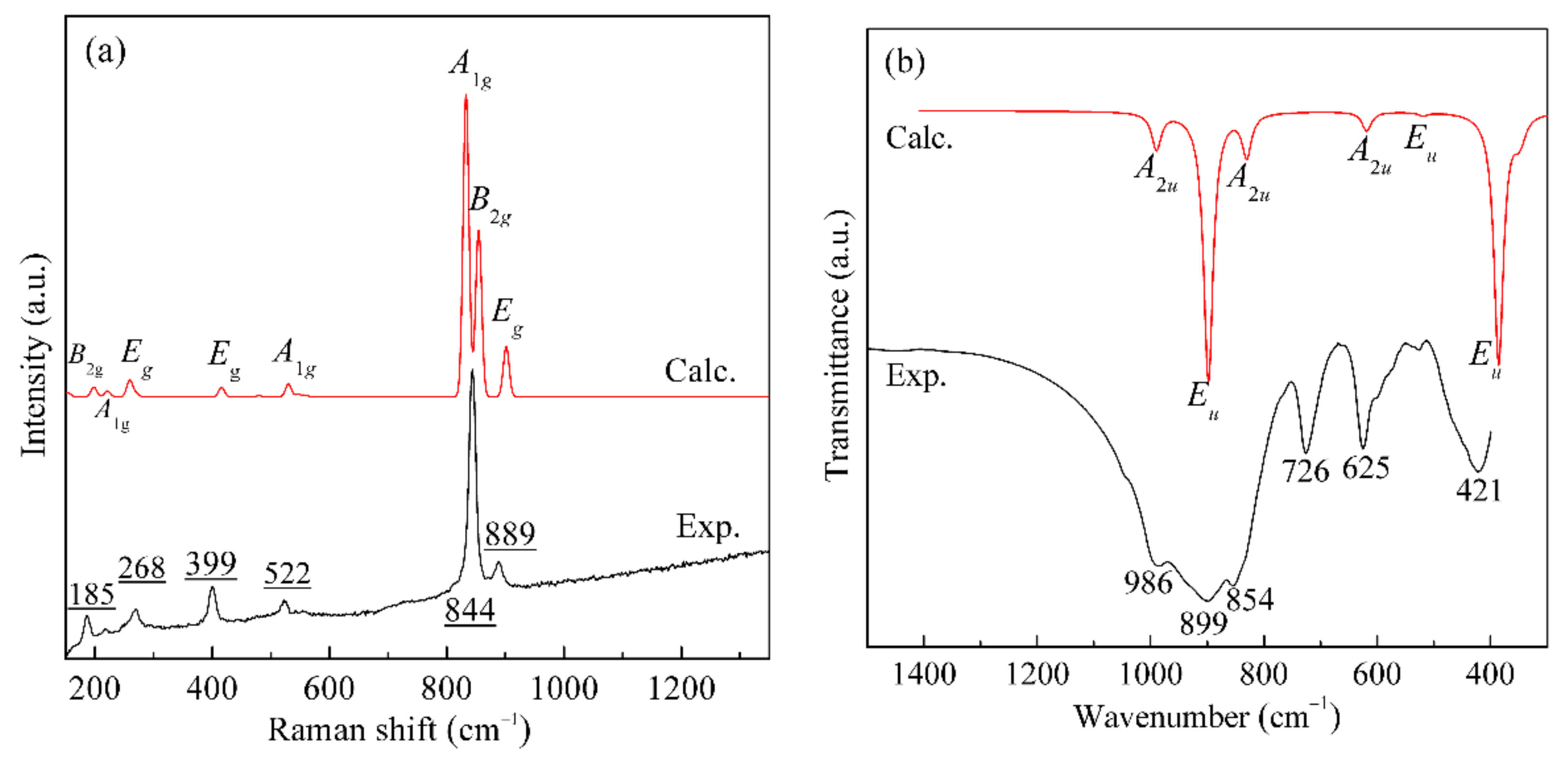 Materials 14 02259 g004