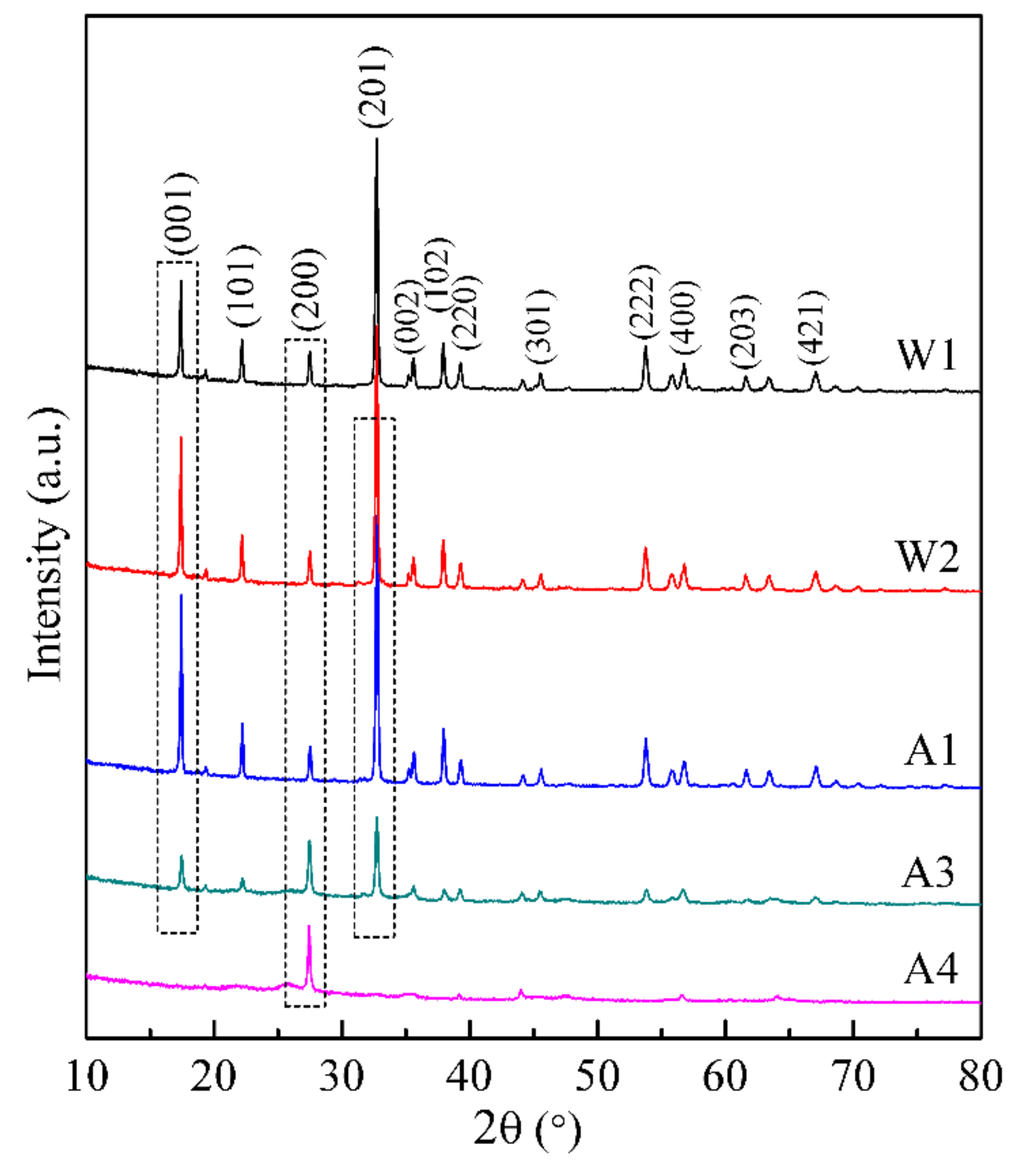 Materials 14 02259 g006