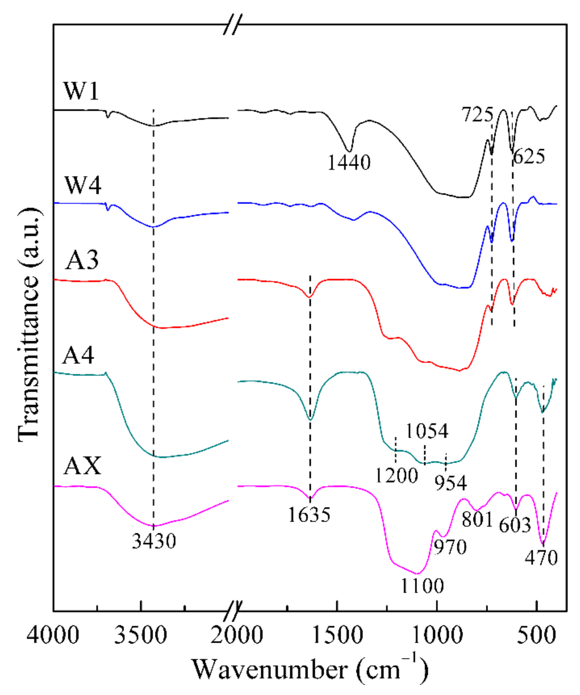 Materials 14 02259 g008