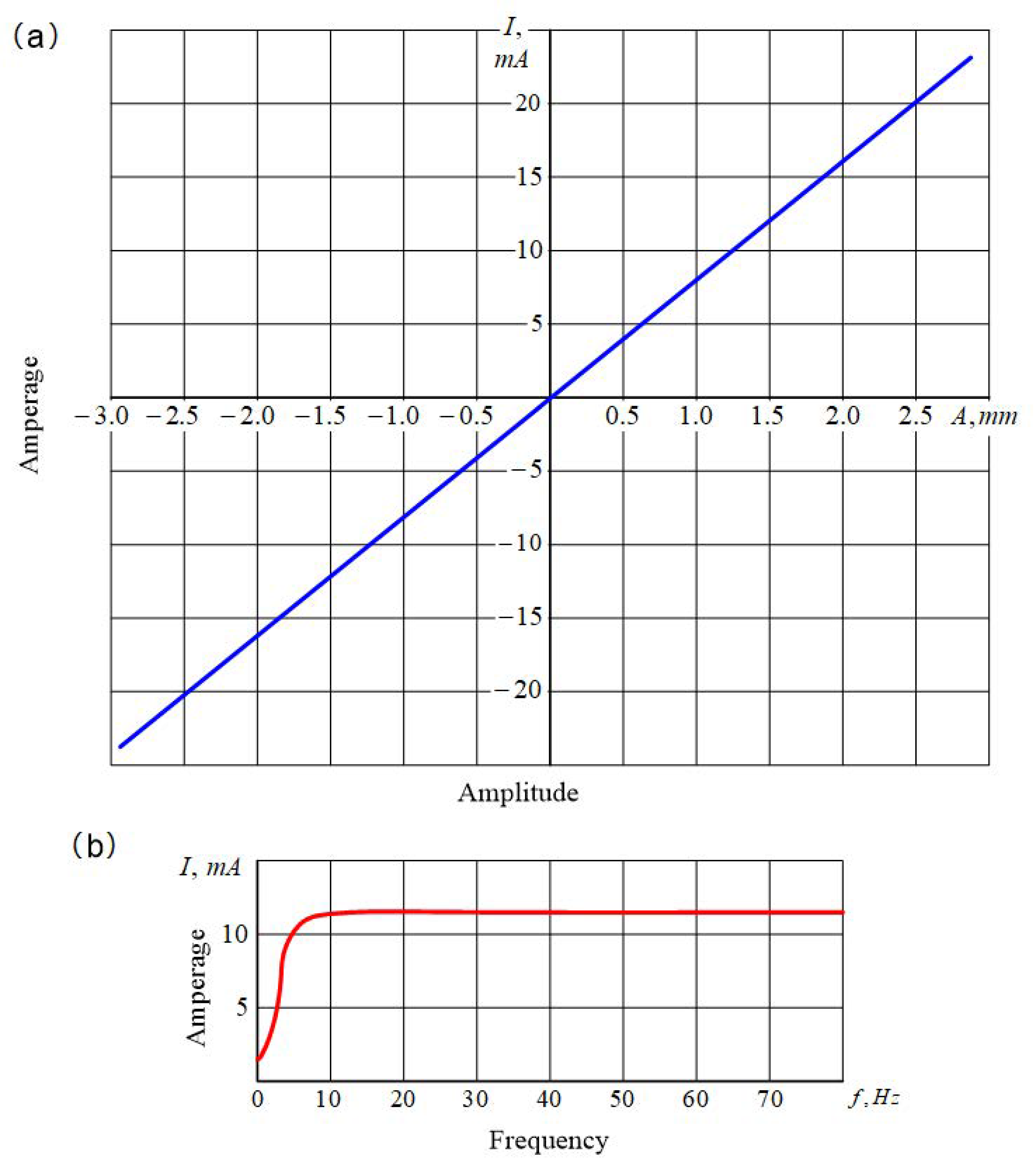 Materials 14 02260 g003