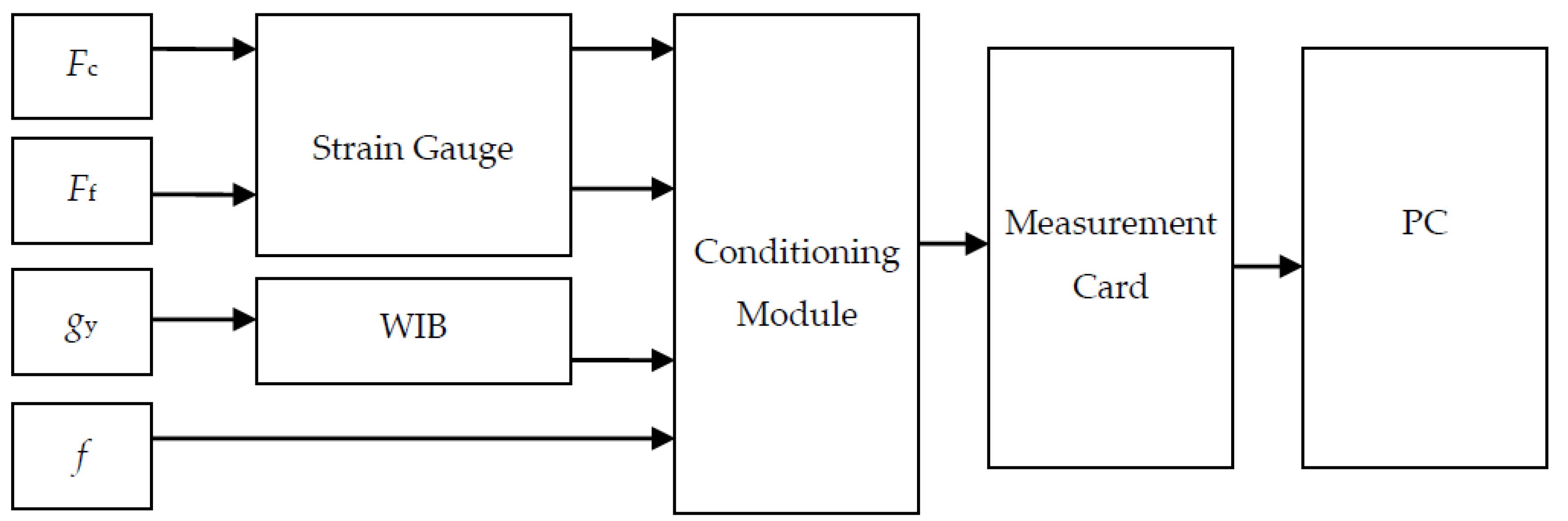 Materials 14 02260 g004