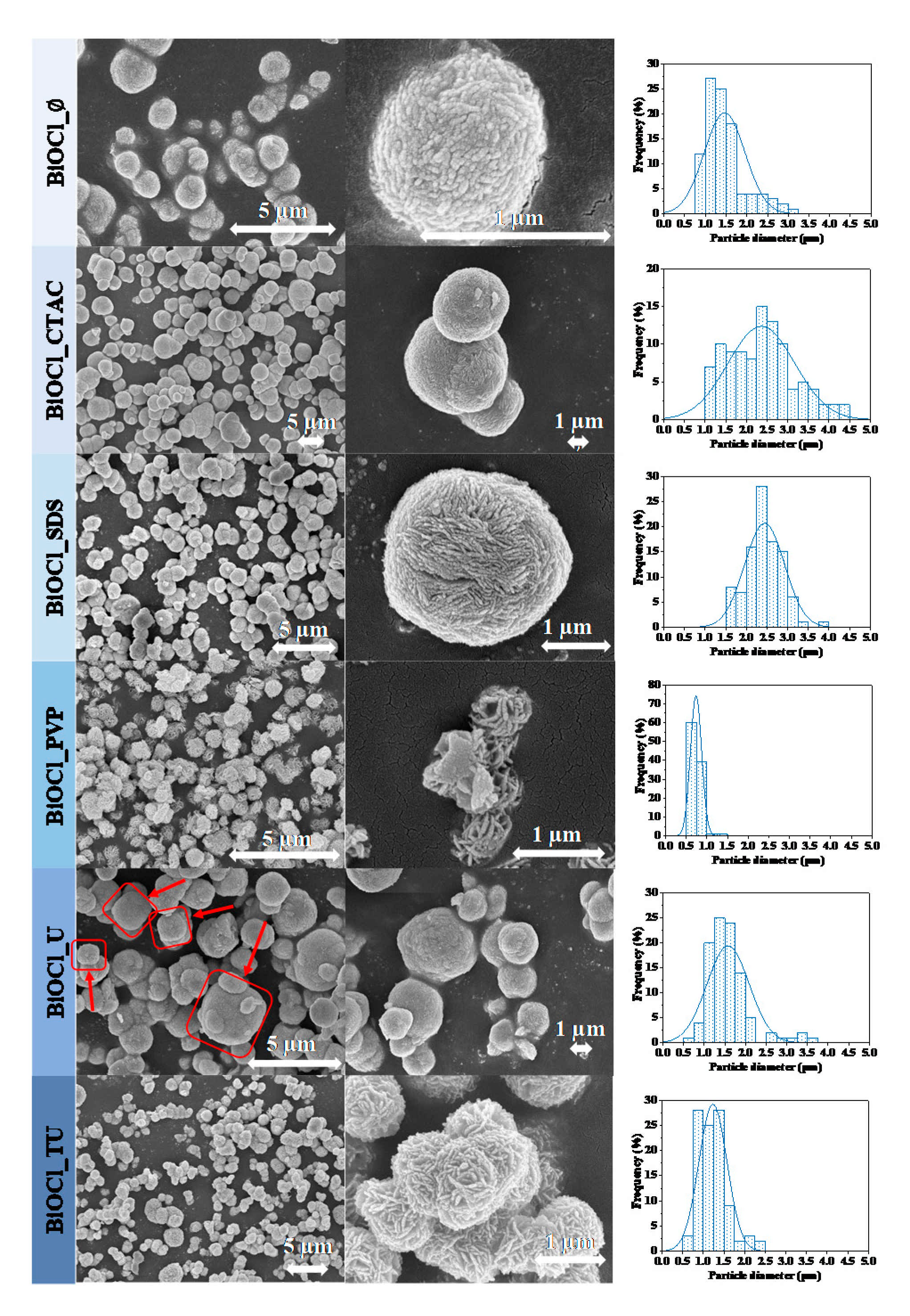 Materials 14 02261 g002 Materials 14 02261 g002