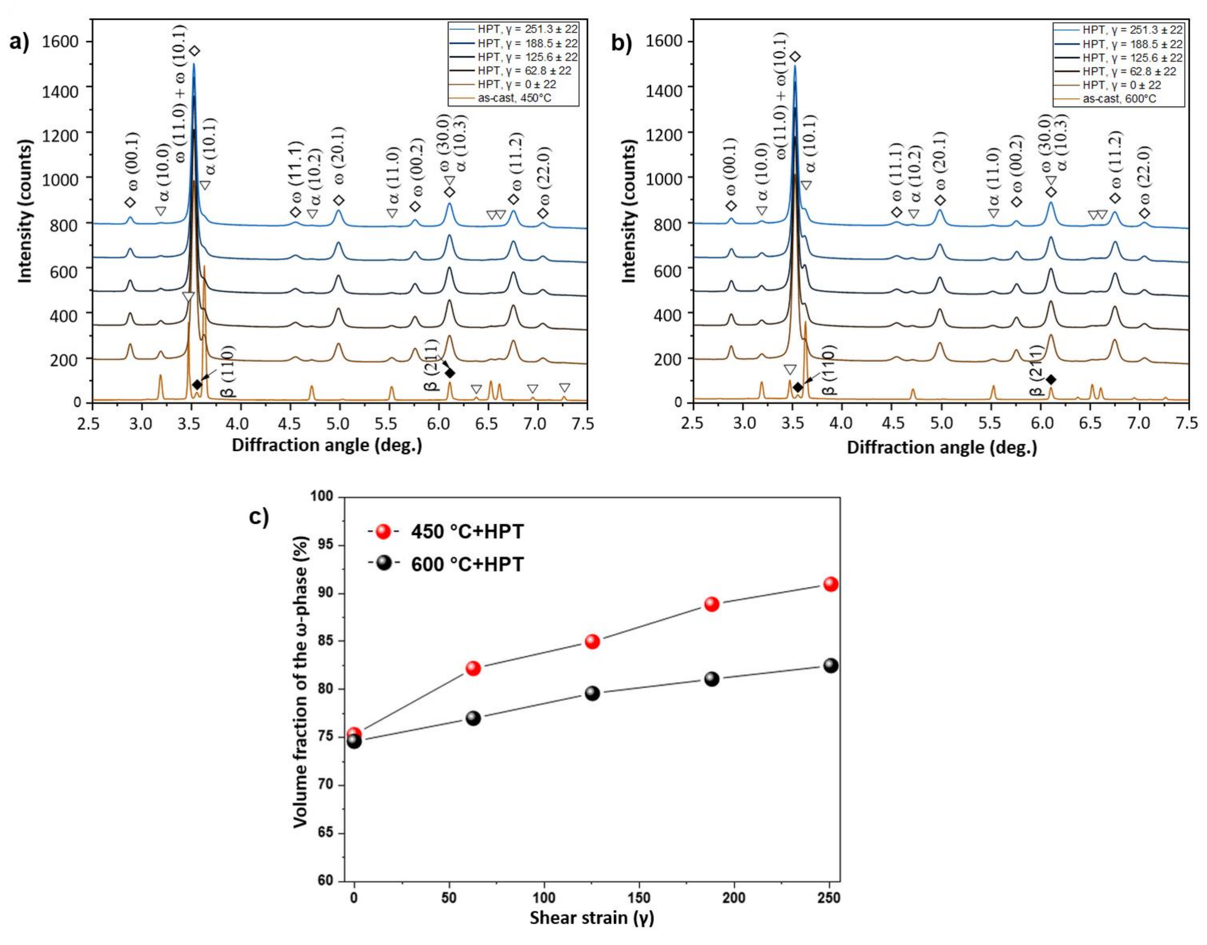 Materials 14 02262 g009