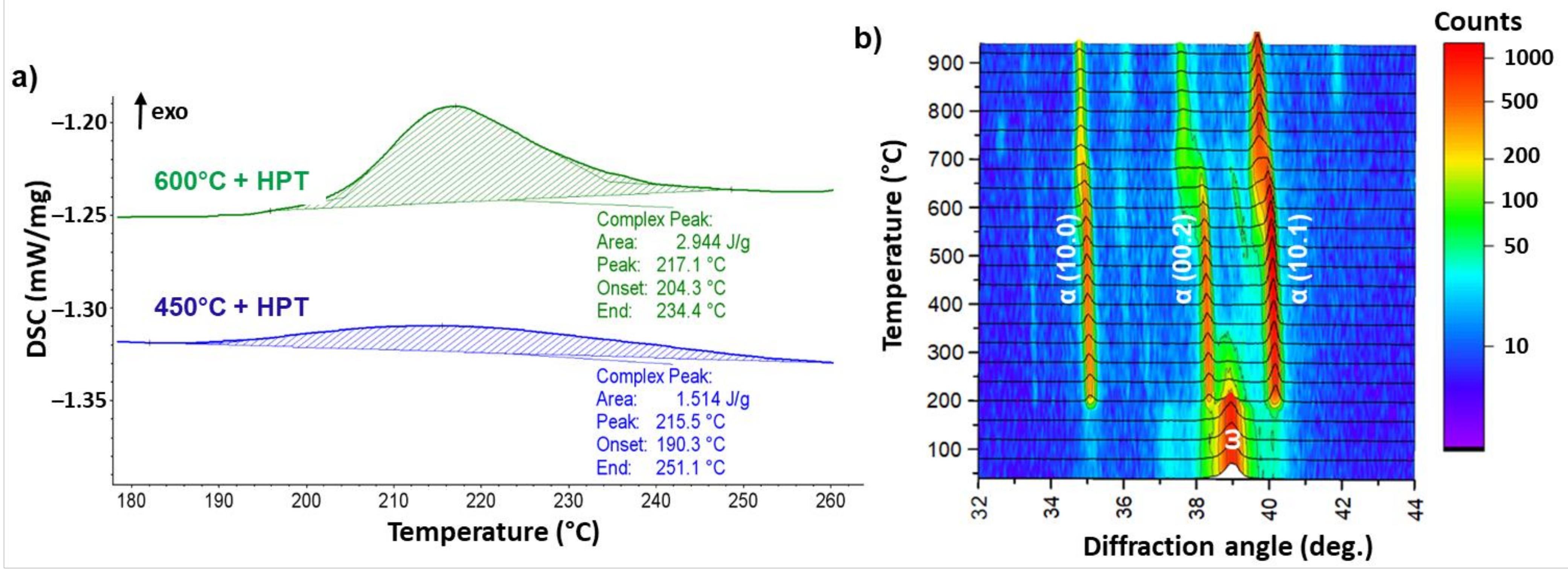 Materials 14 02262 g010