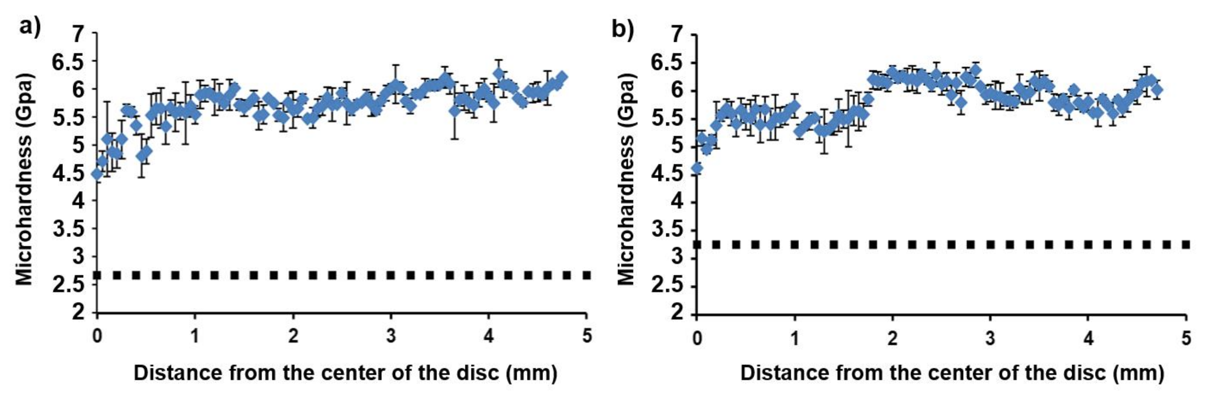 Materials 14 02262 g011