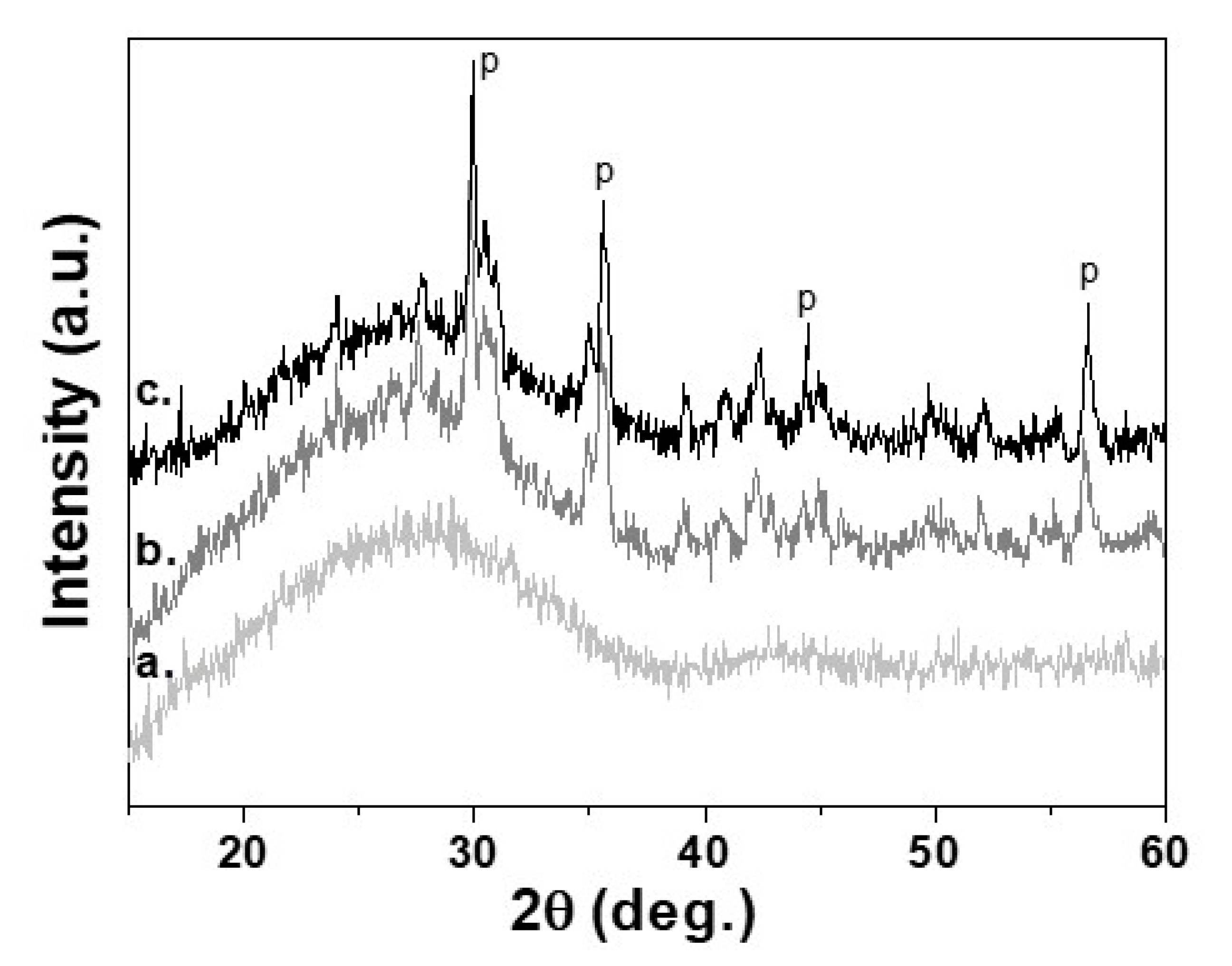 Materials 14 02263 g003