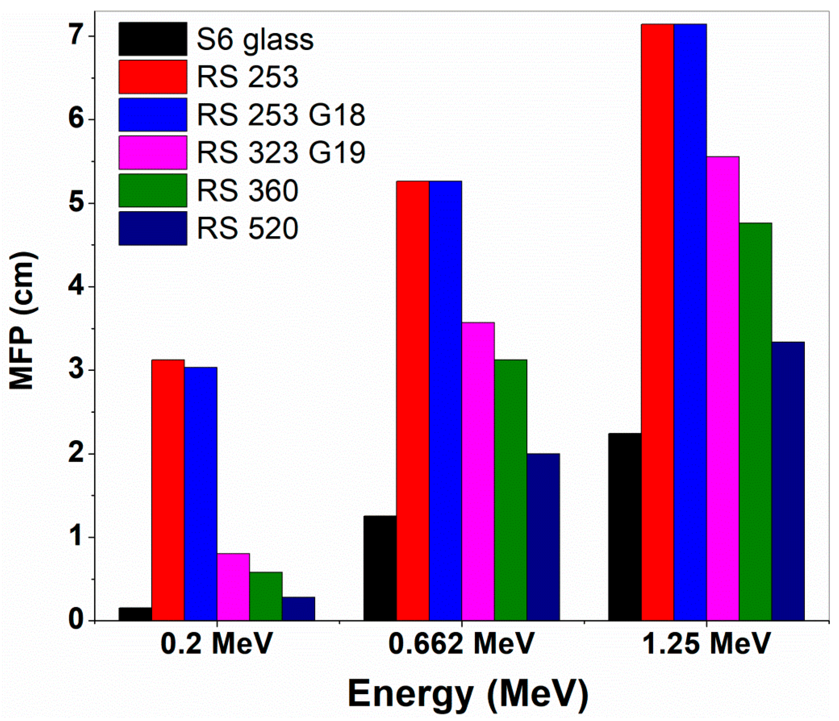 Materials 14 02265 g003