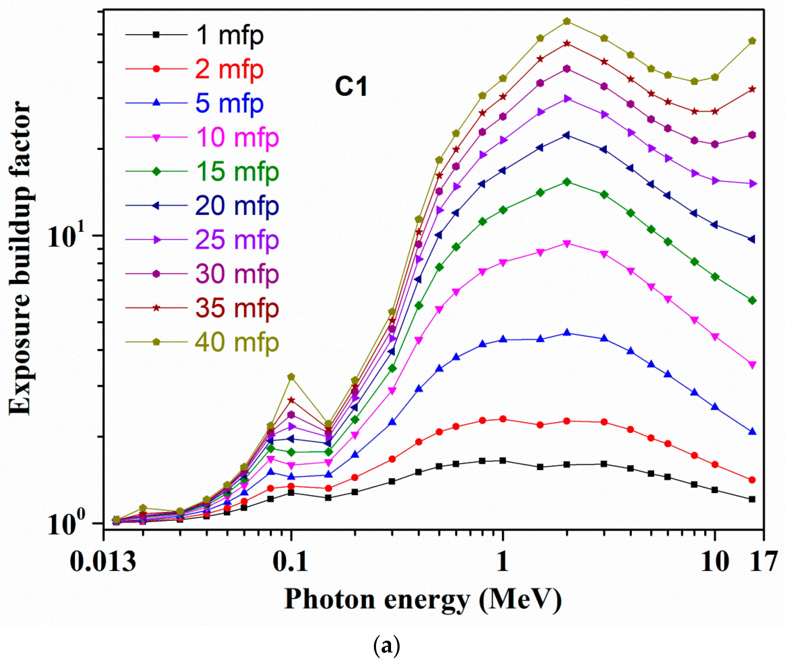 Materials 14 02265 g004a