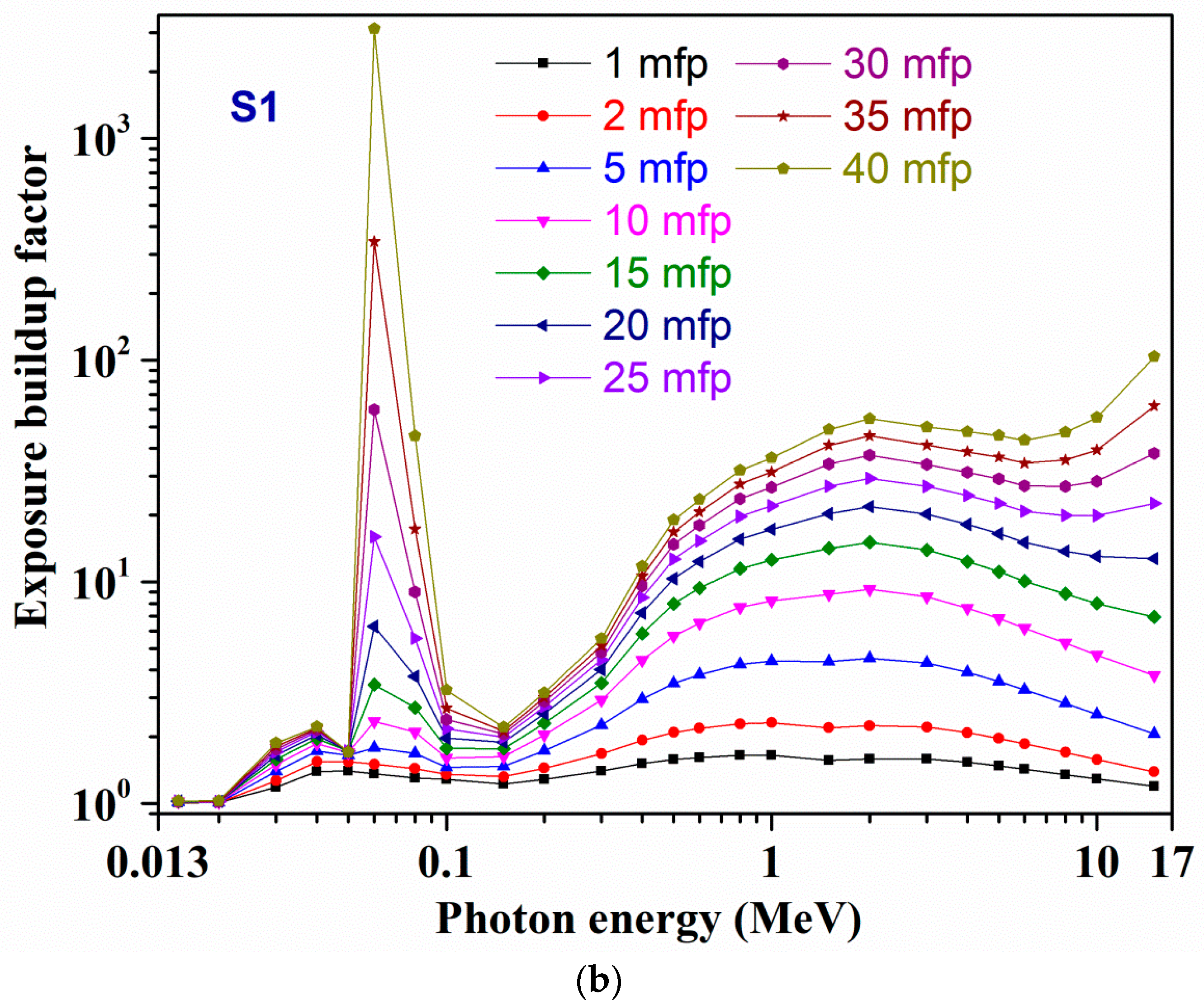 Materials 14 02265 g004b