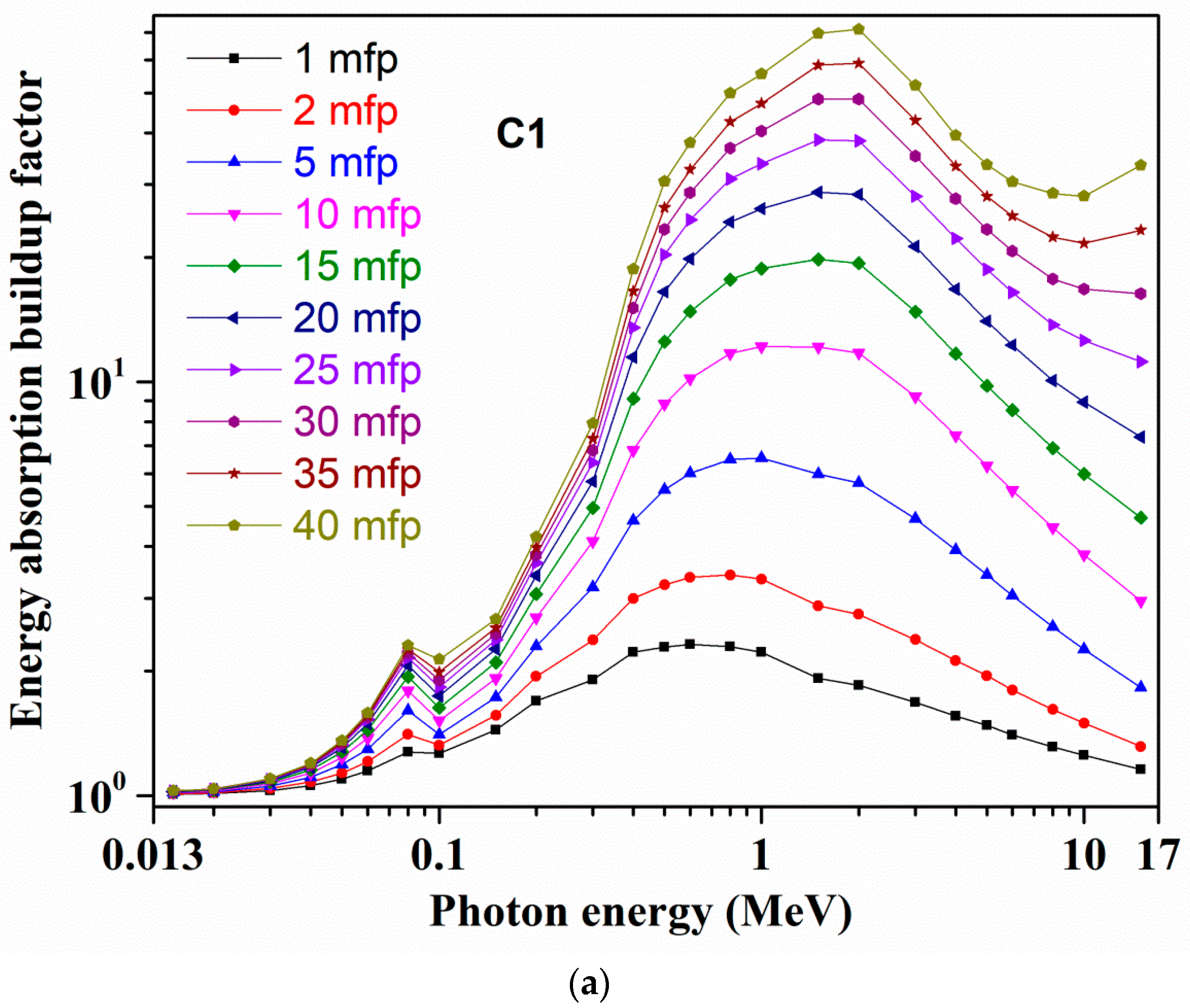 Materials 14 02265 g005a