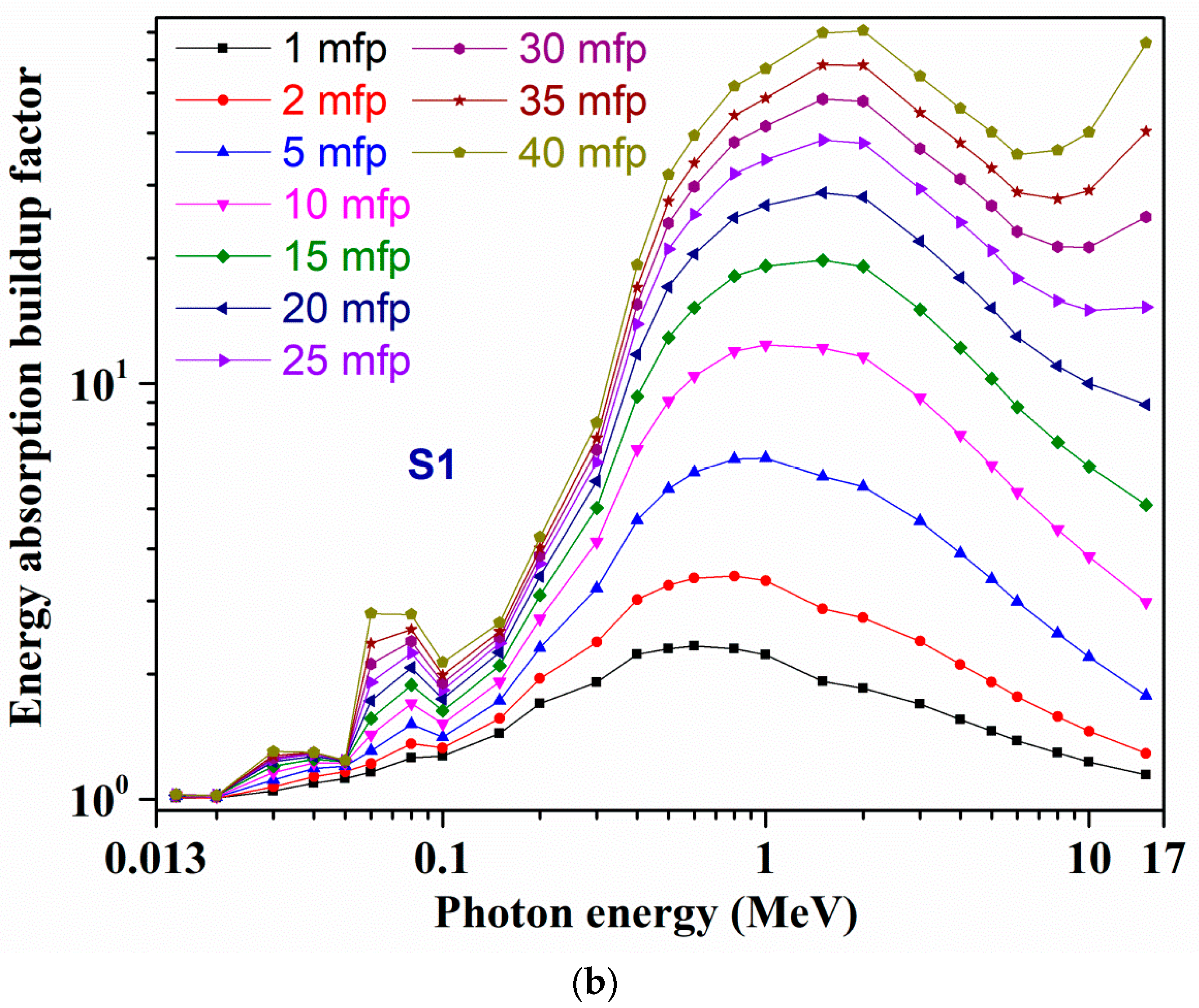 Materials 14 02265 g005b