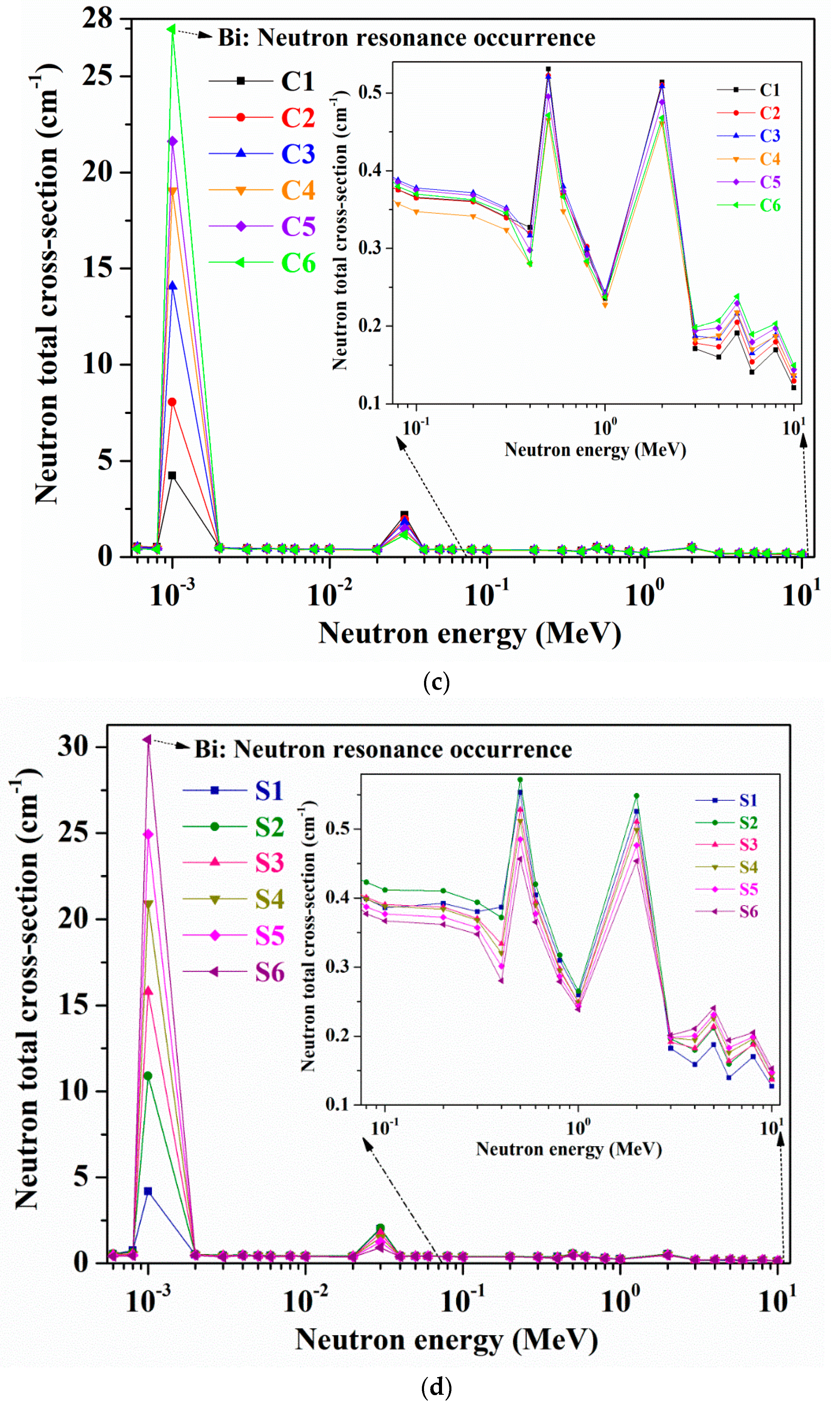 Materials 14 02265 g007b