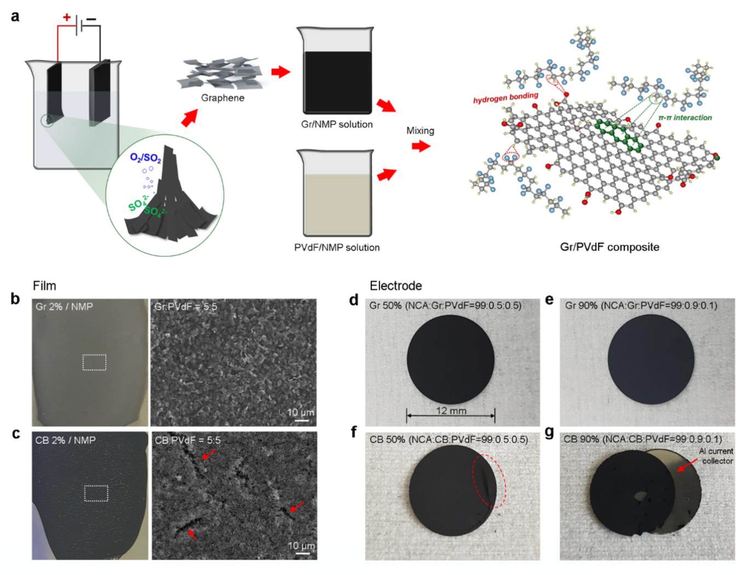 Materials 14 02271 g001