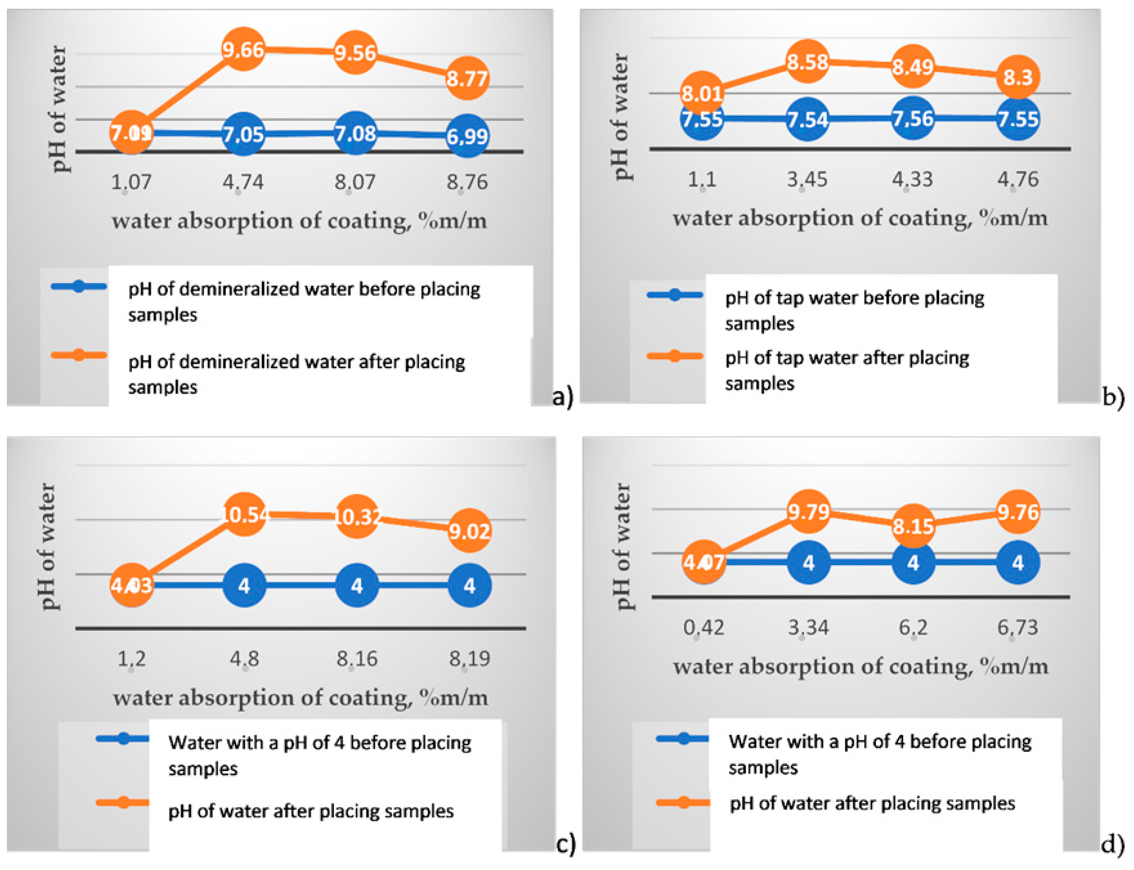 Materials 14 02272 g004