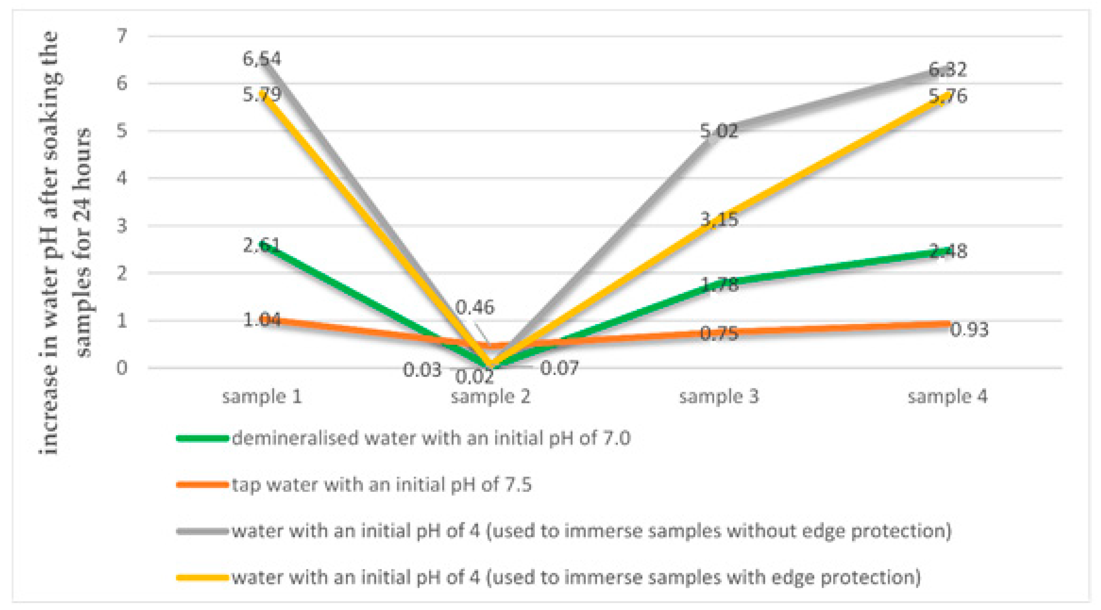 Materials 14 02272 g005