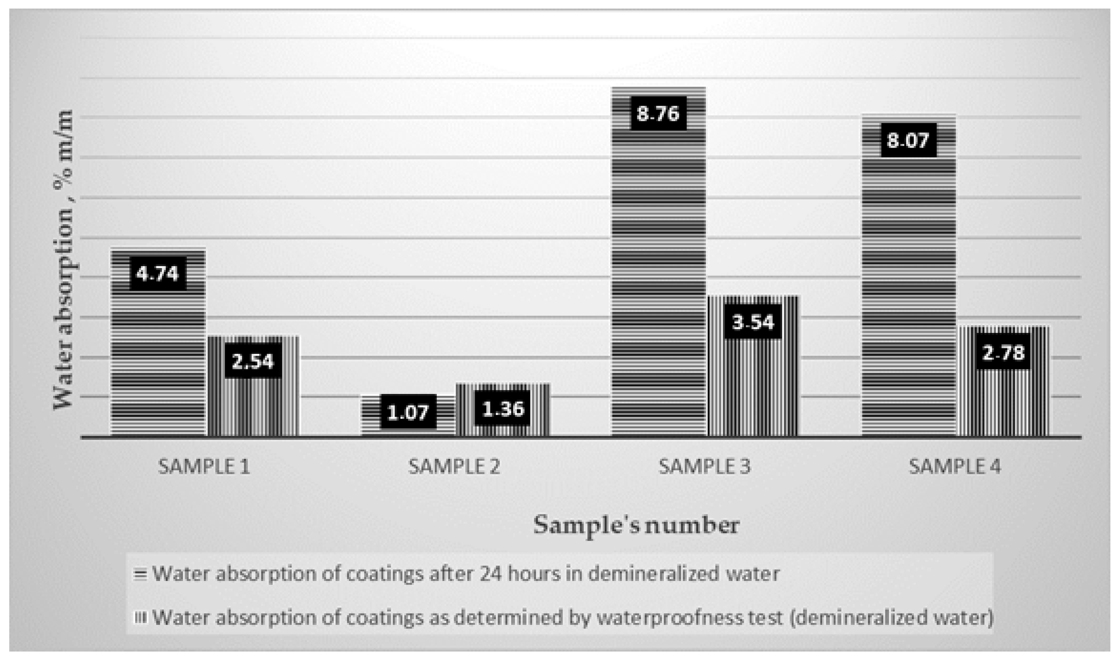 Materials 14 02272 g006