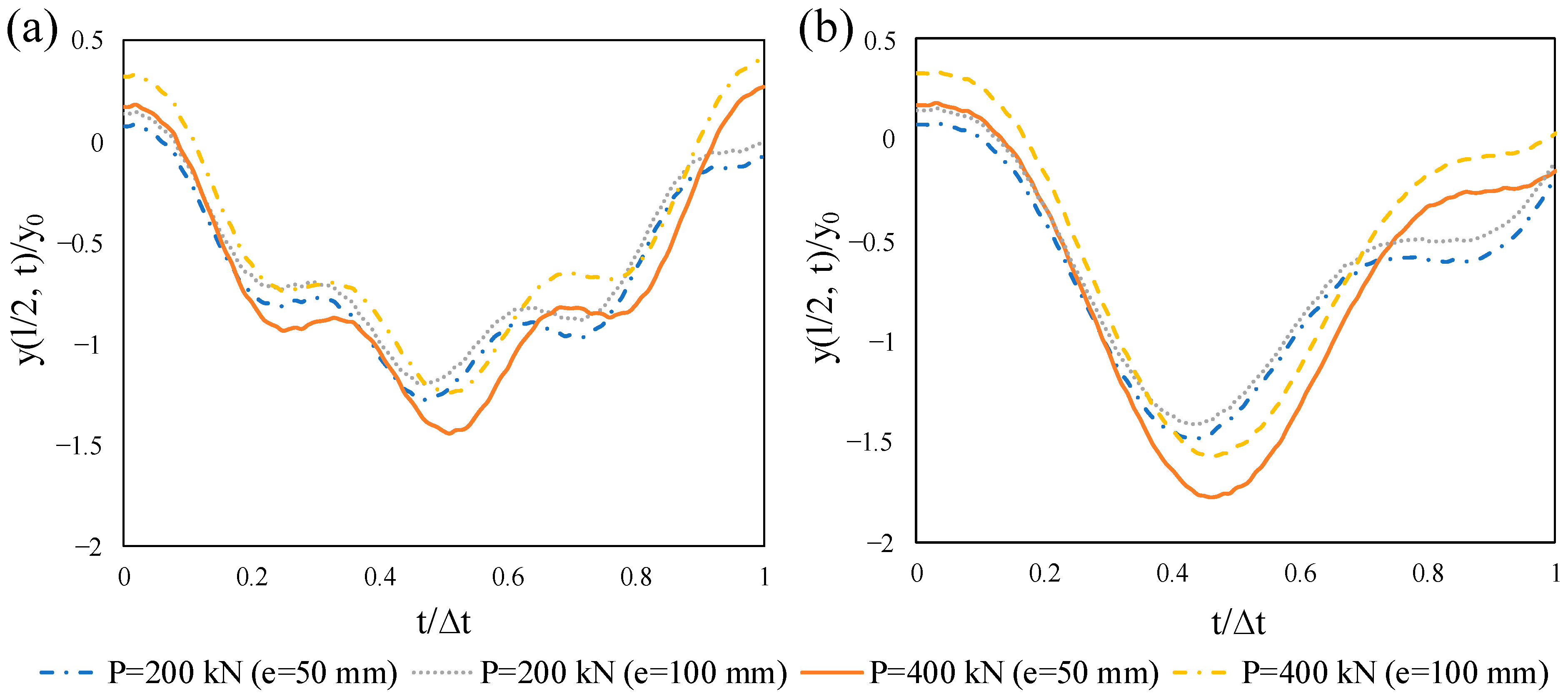 Materials 14 02273 g016