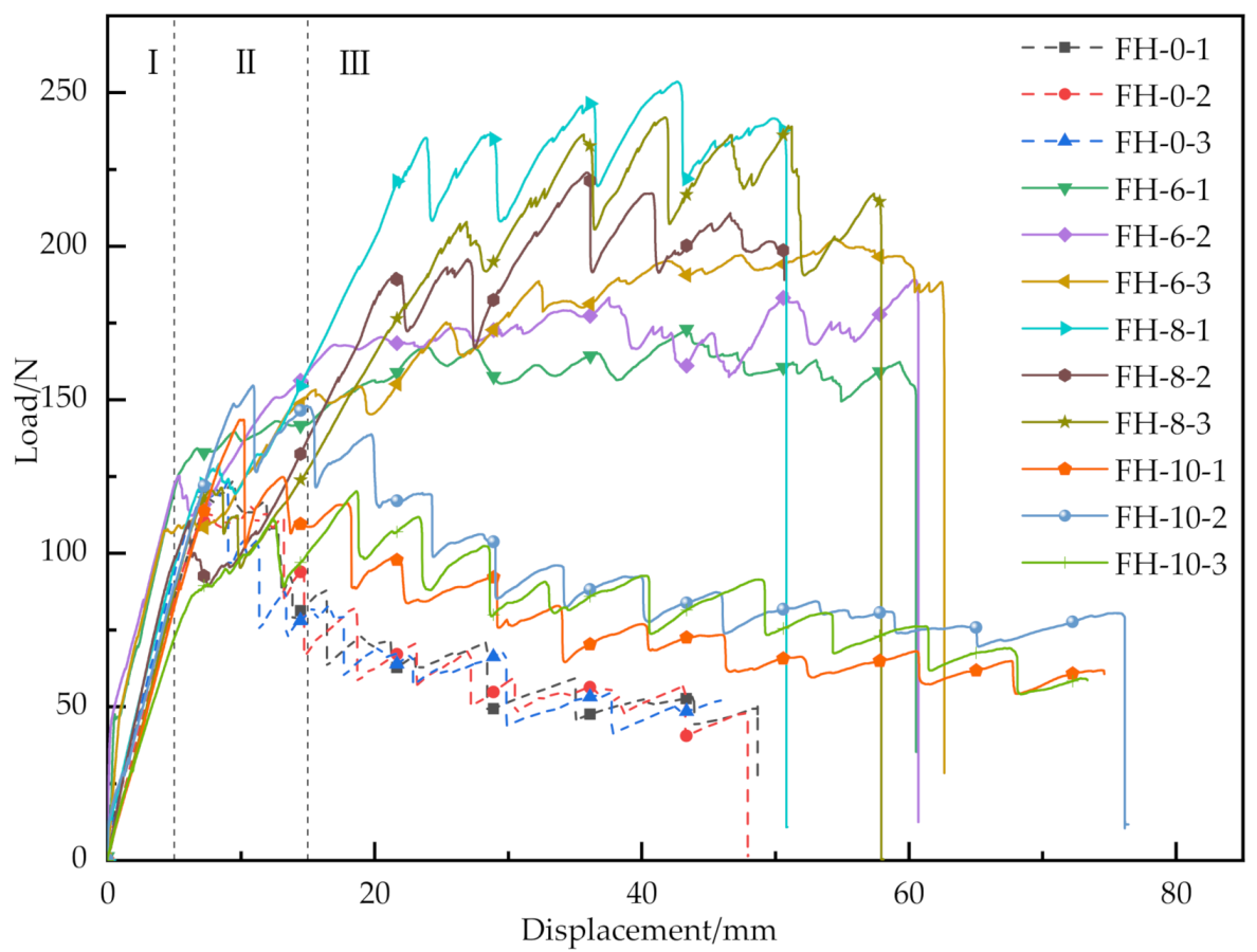 Materials 14 02275 g006 Materials 14 02275 g006