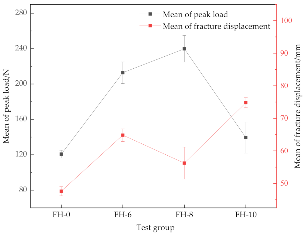 Materials 14 02275 g007 Materials 14 02275 g007