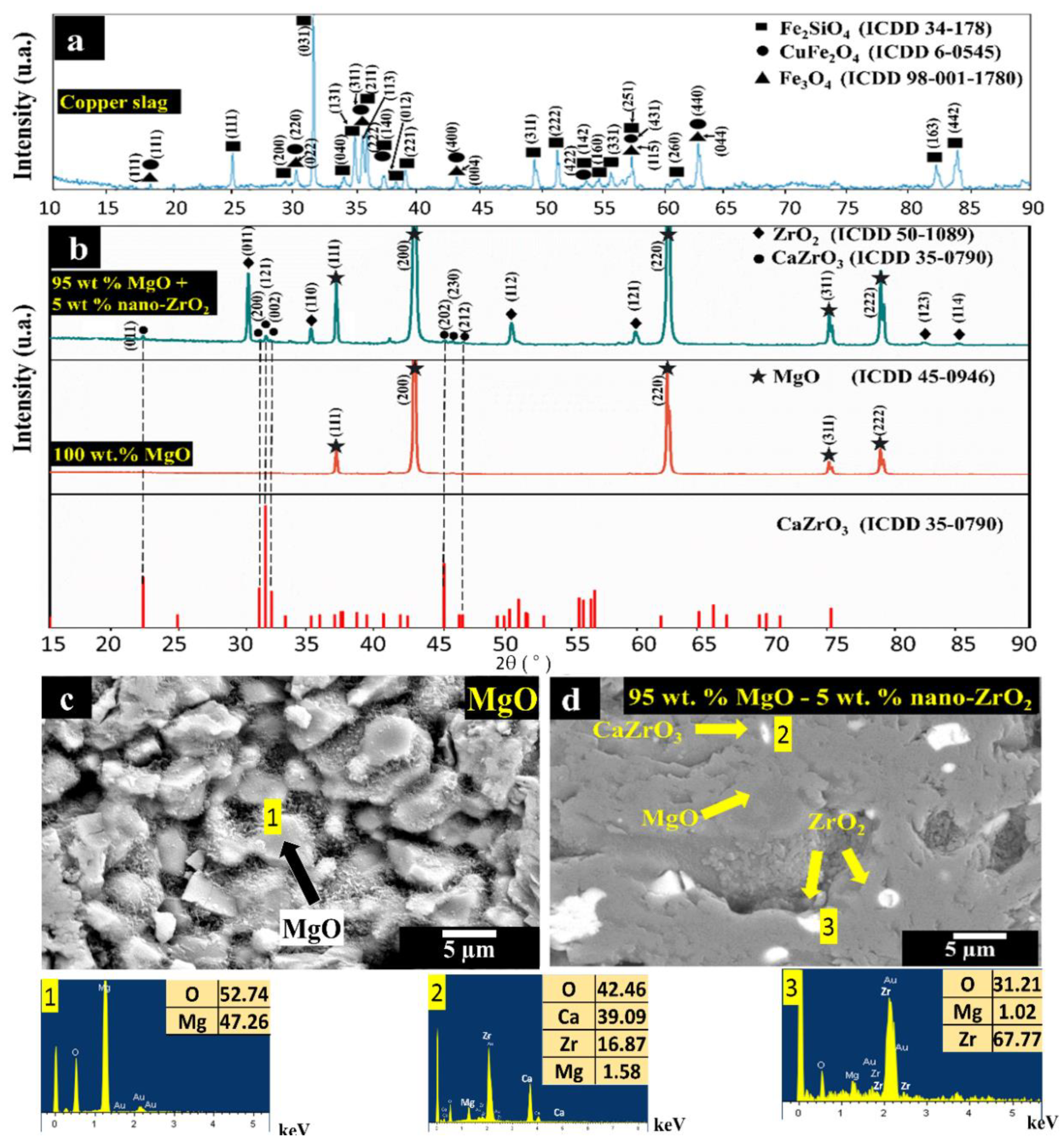 Materials 14 02277 g001 Materials 14 02277 g001