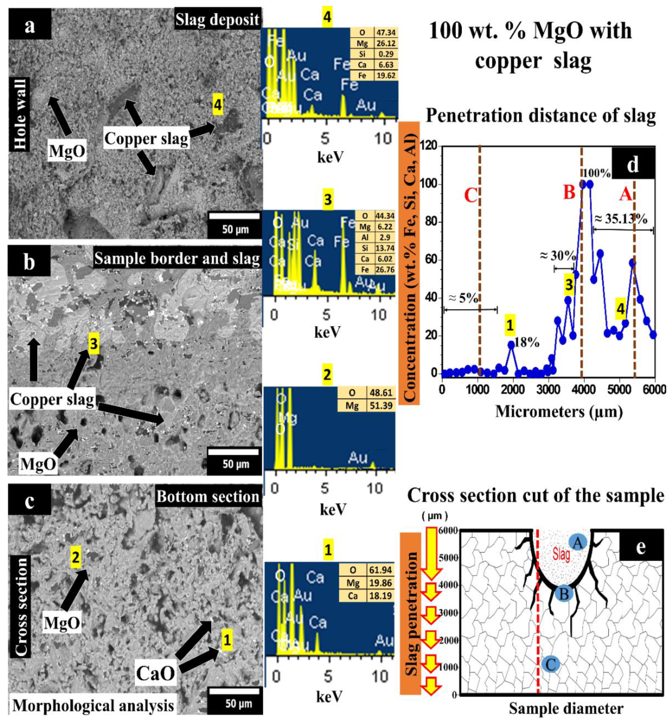 Materials 14 02277 g002 Materials 14 02277 g002