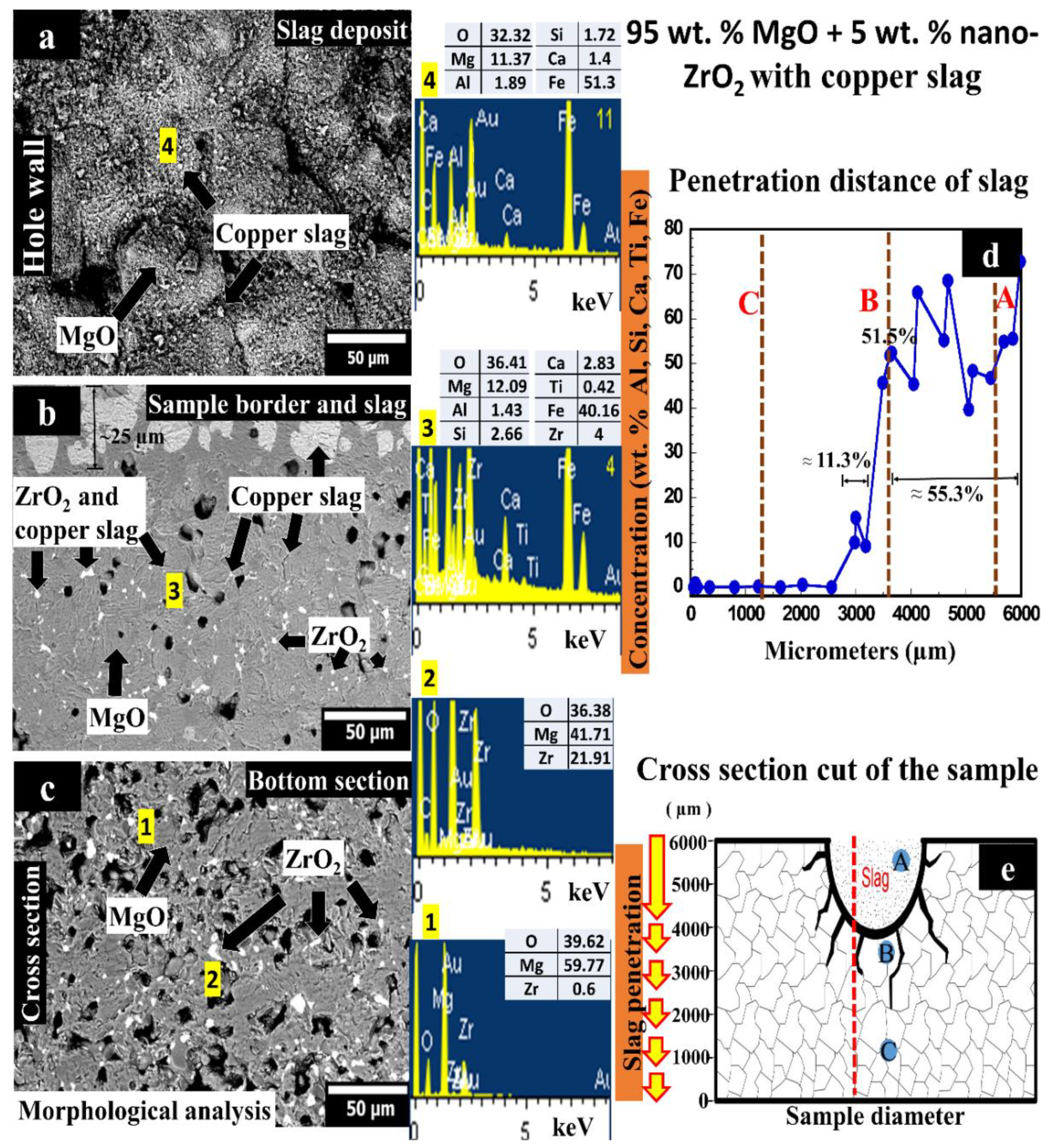 Materials 14 02277 g003 Materials 14 02277 g003