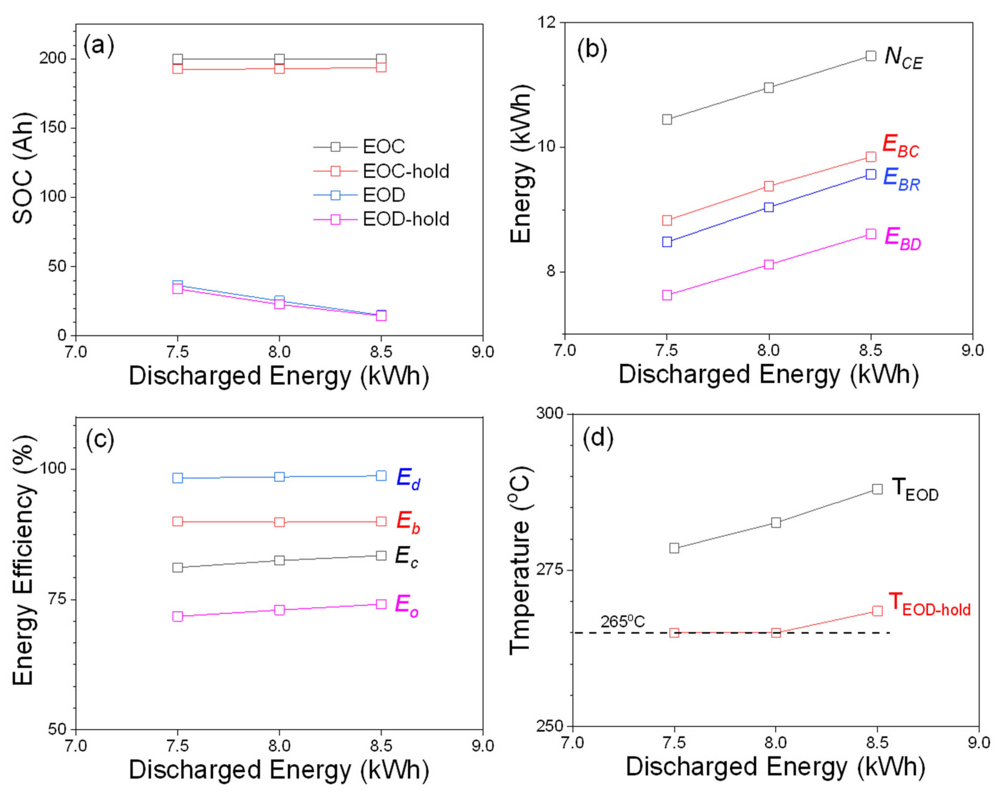 Materials 14 02280 g003