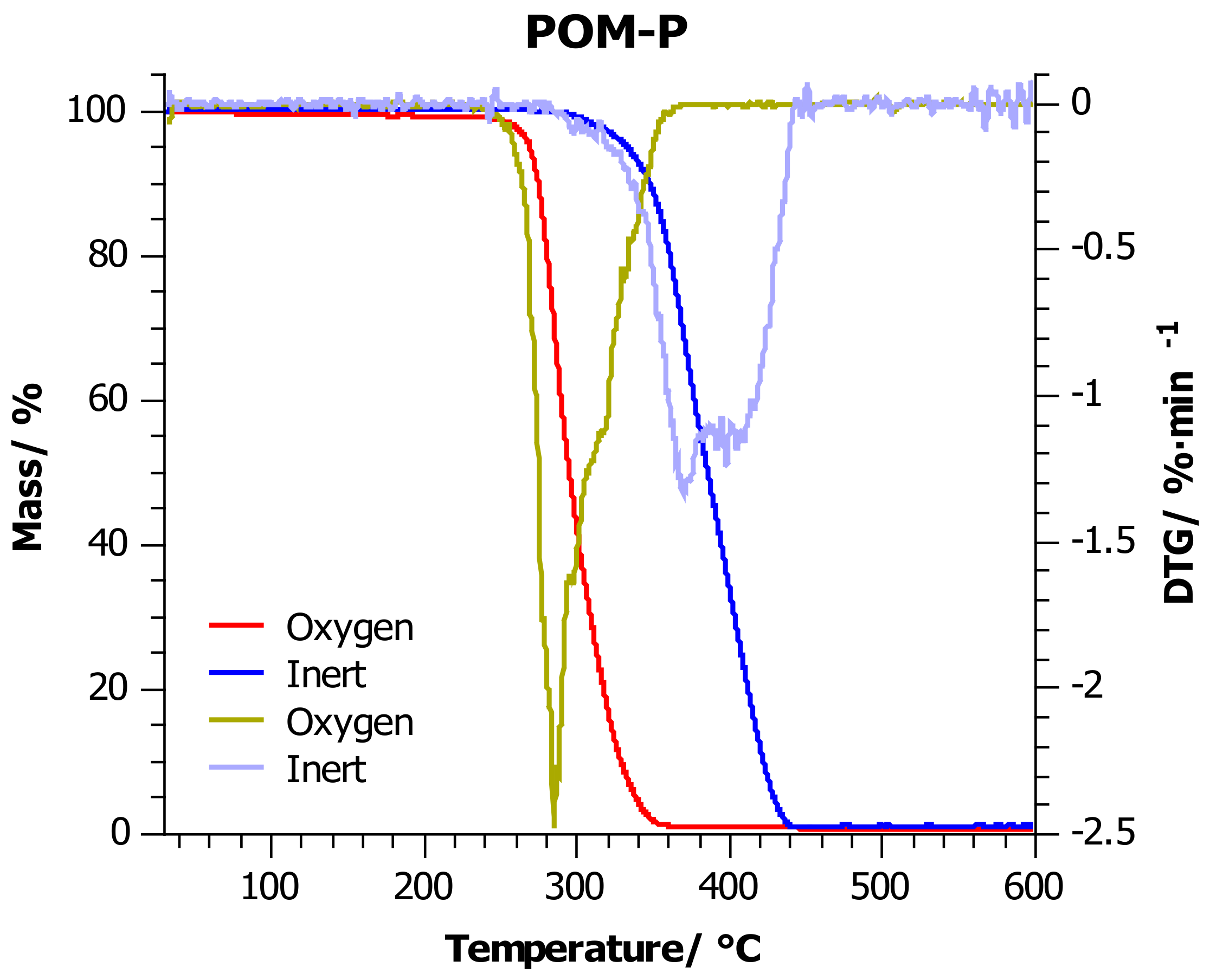 Materials 14 02281 g003