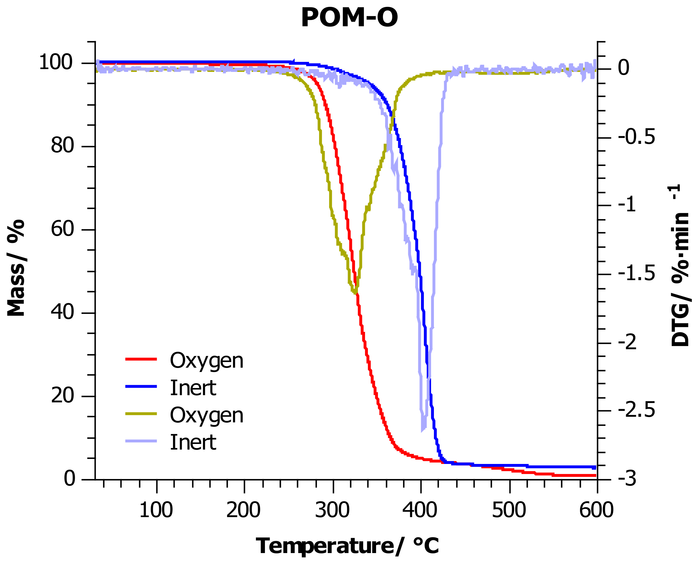 Materials 14 02281 g005