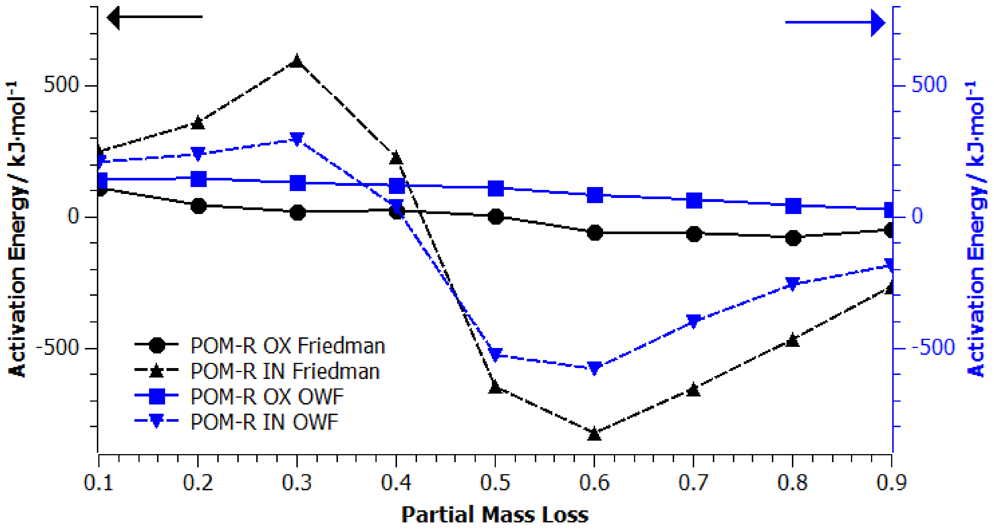 Materials 14 02281 g007