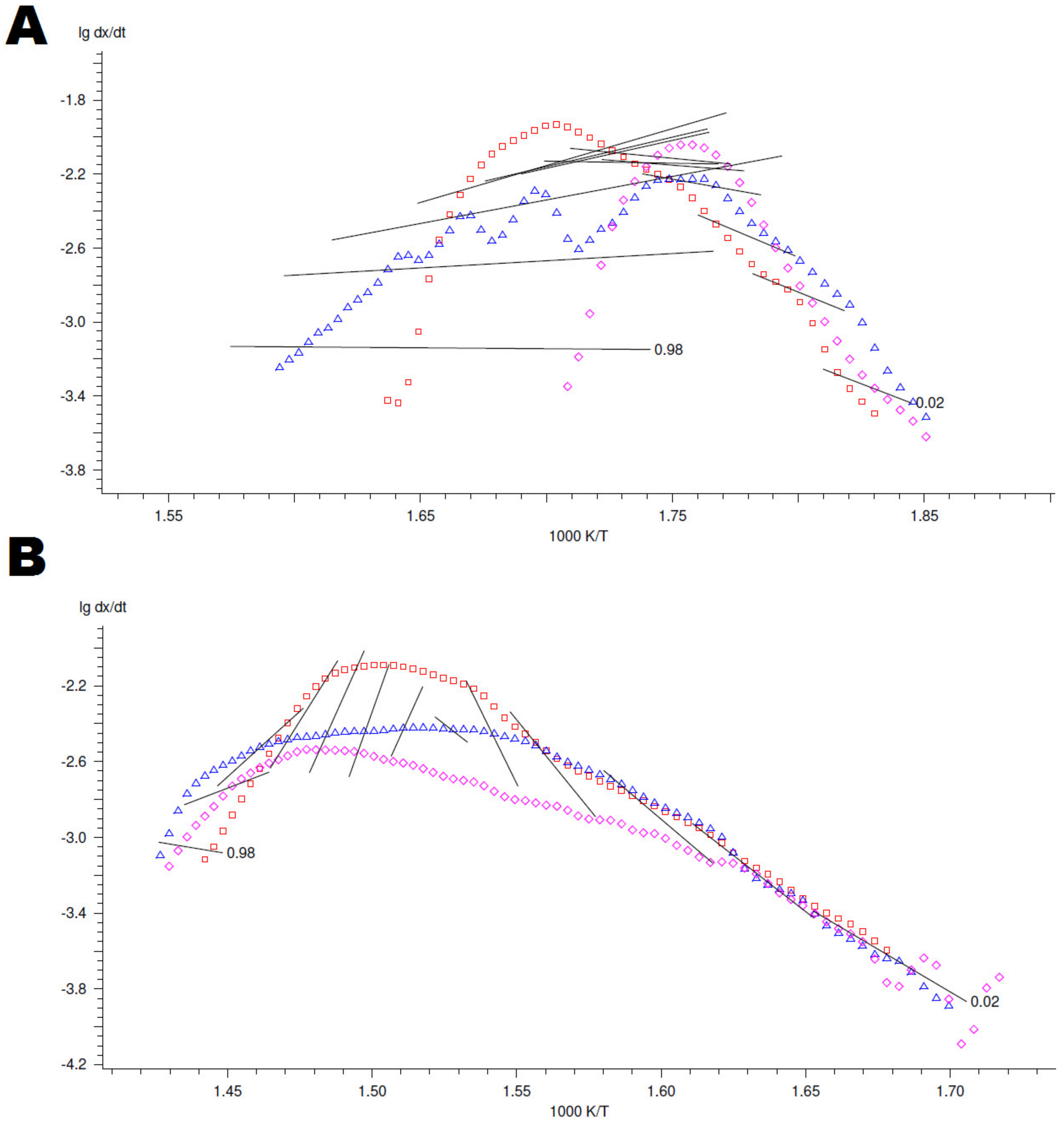 Materials 14 02281 g0a3